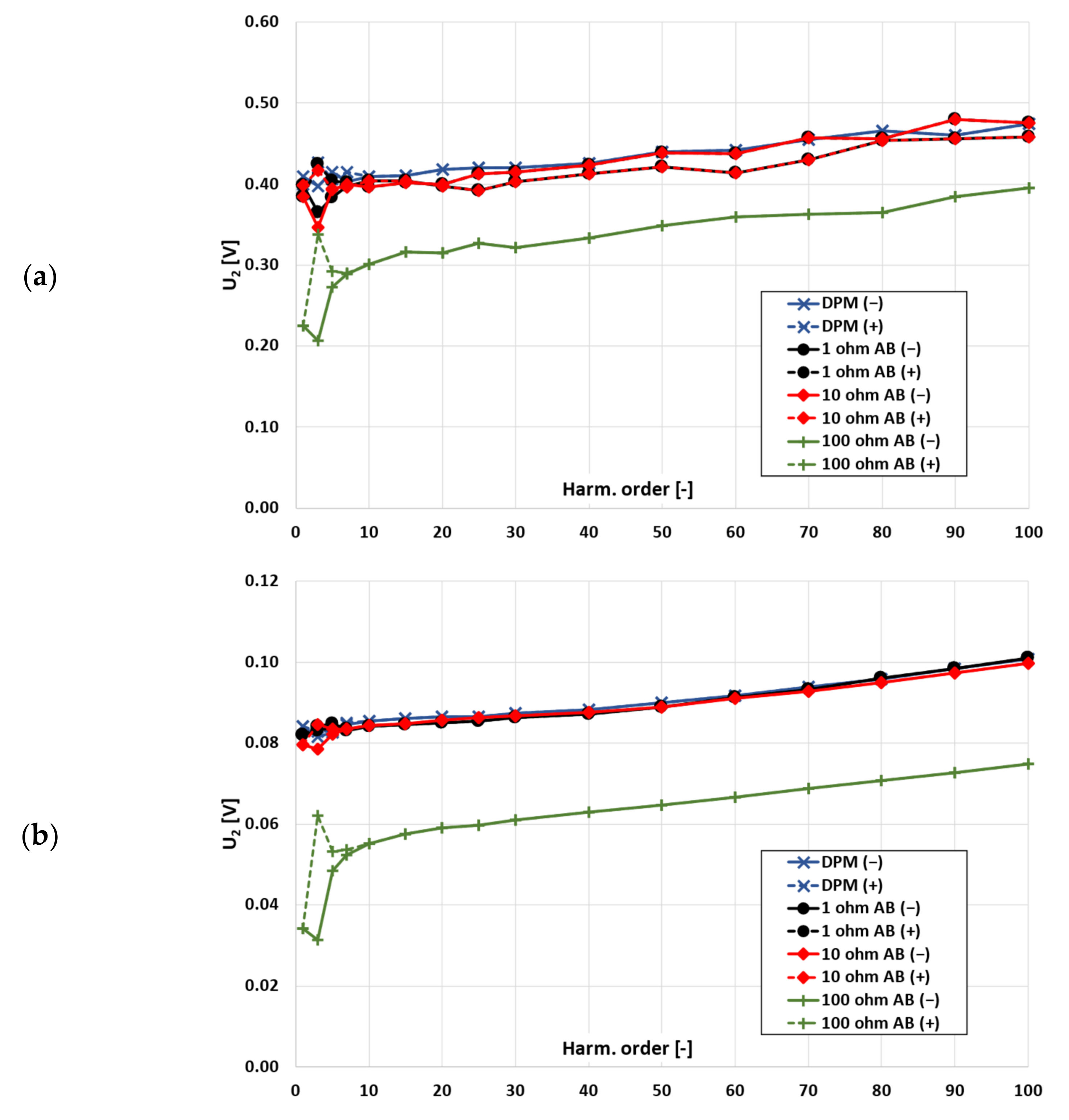 Energies 15 06840 g004