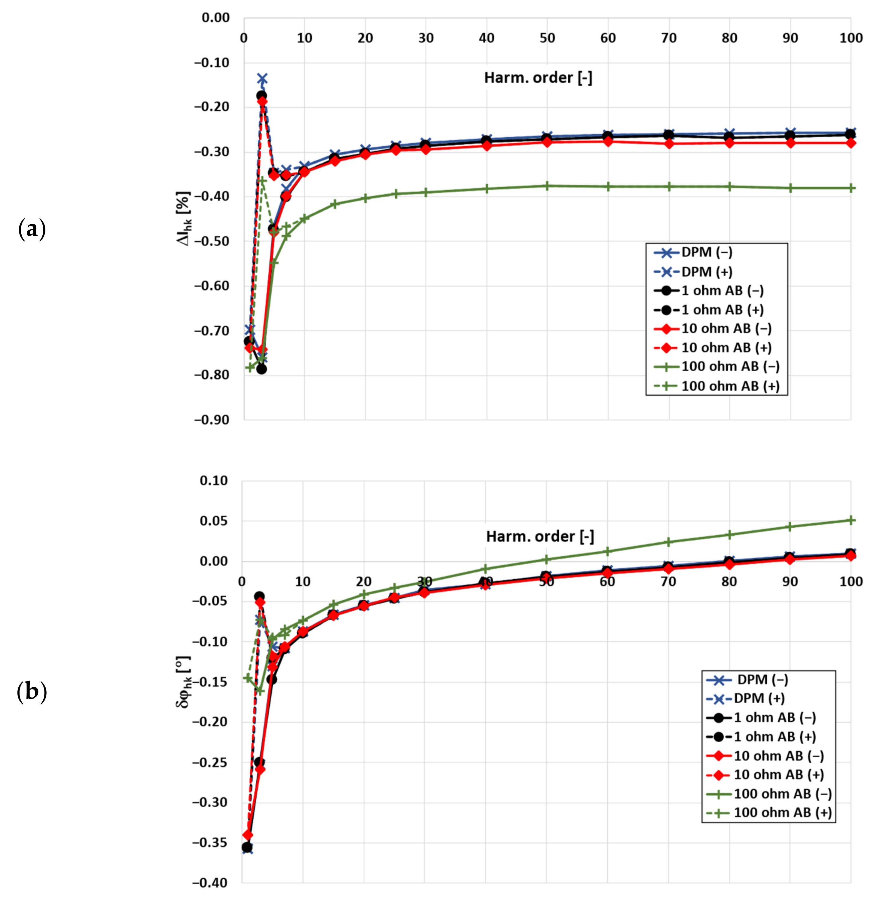 Energies 15 06840 g005