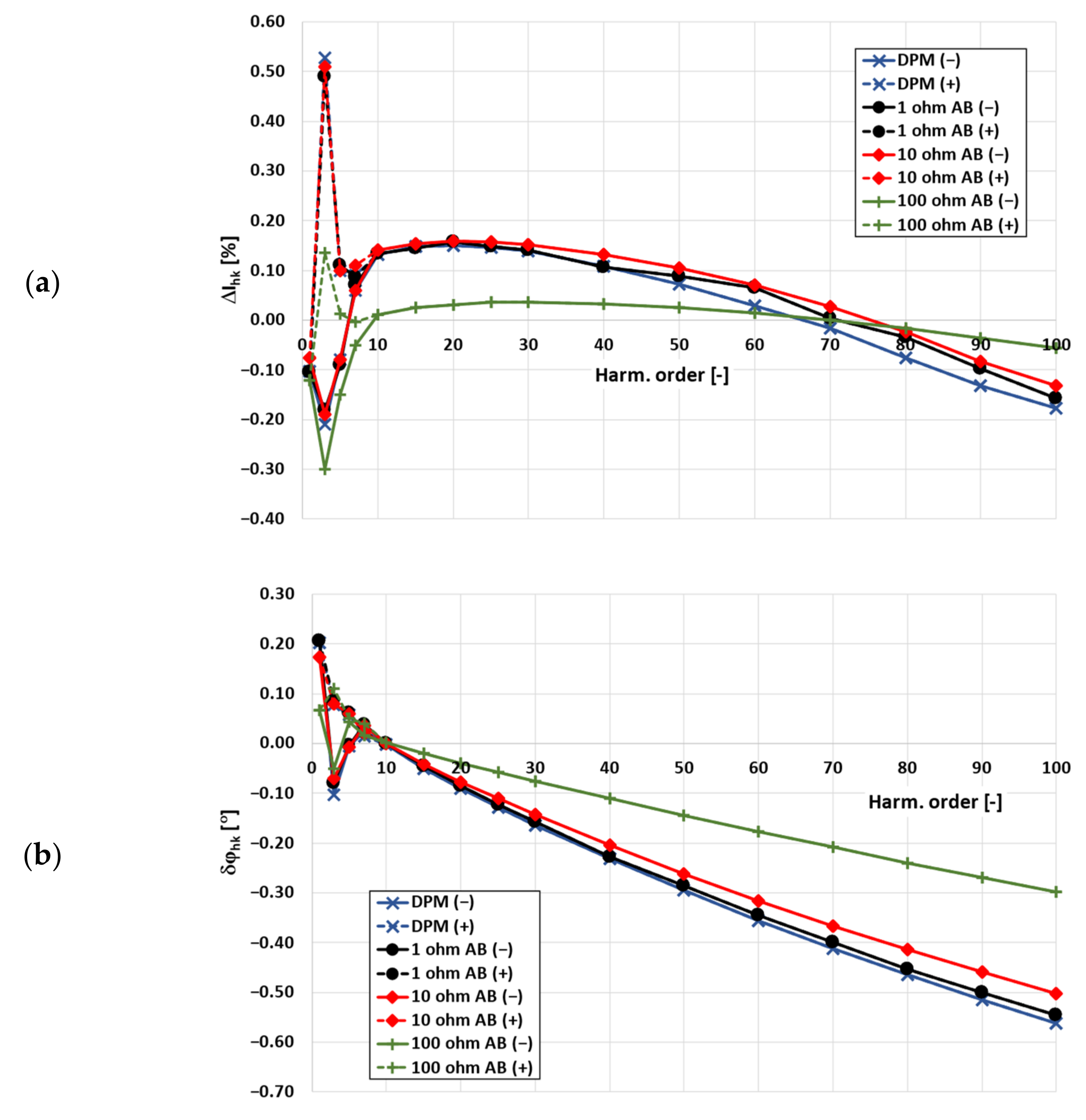 Energies 15 06840 g006