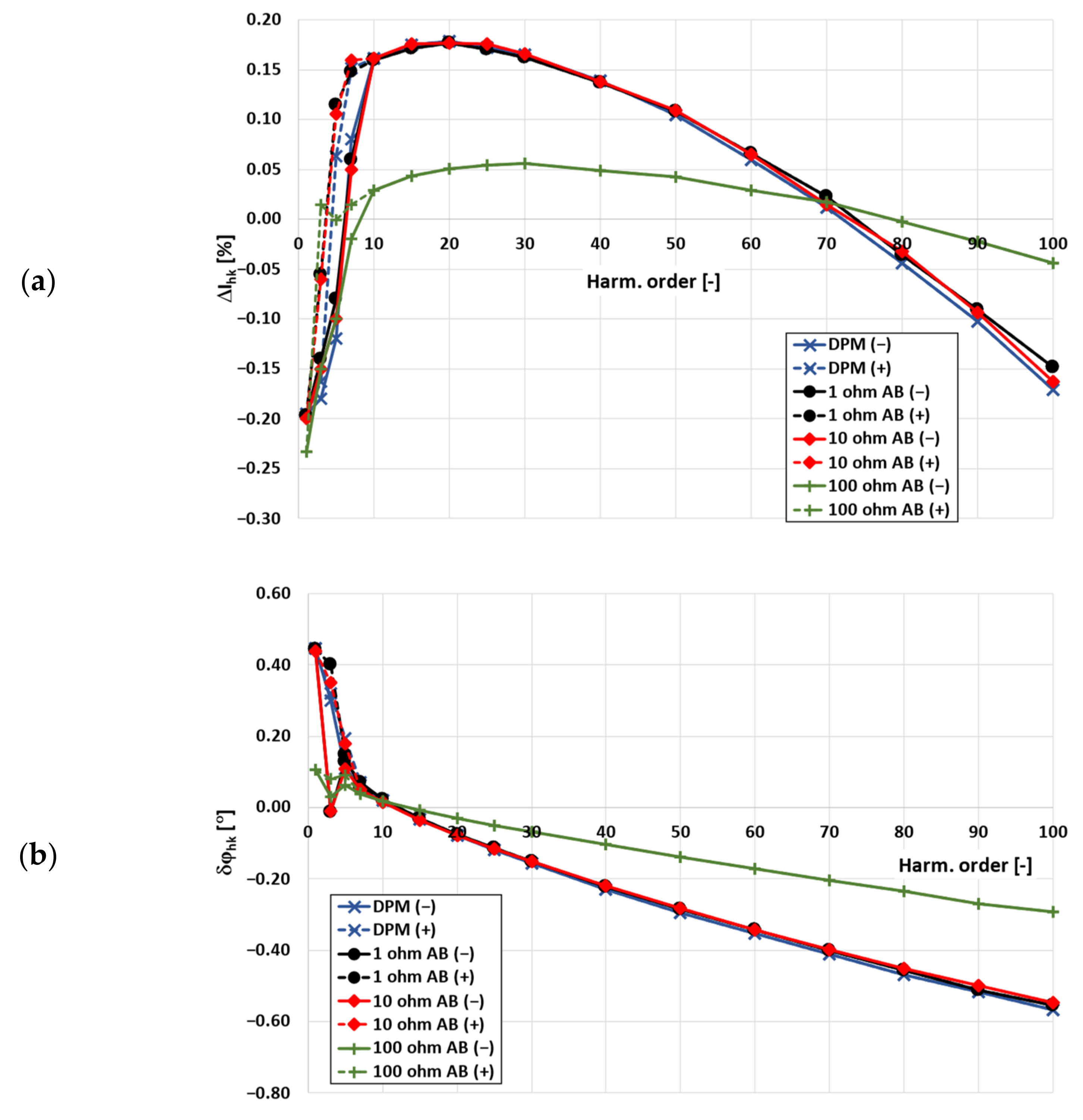 Energies 15 06840 g007