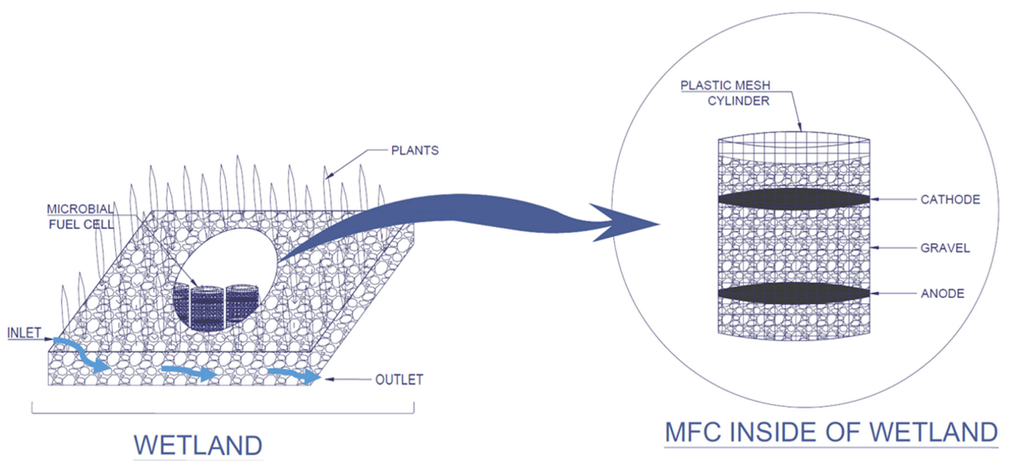 Energies 15 06841 g012
