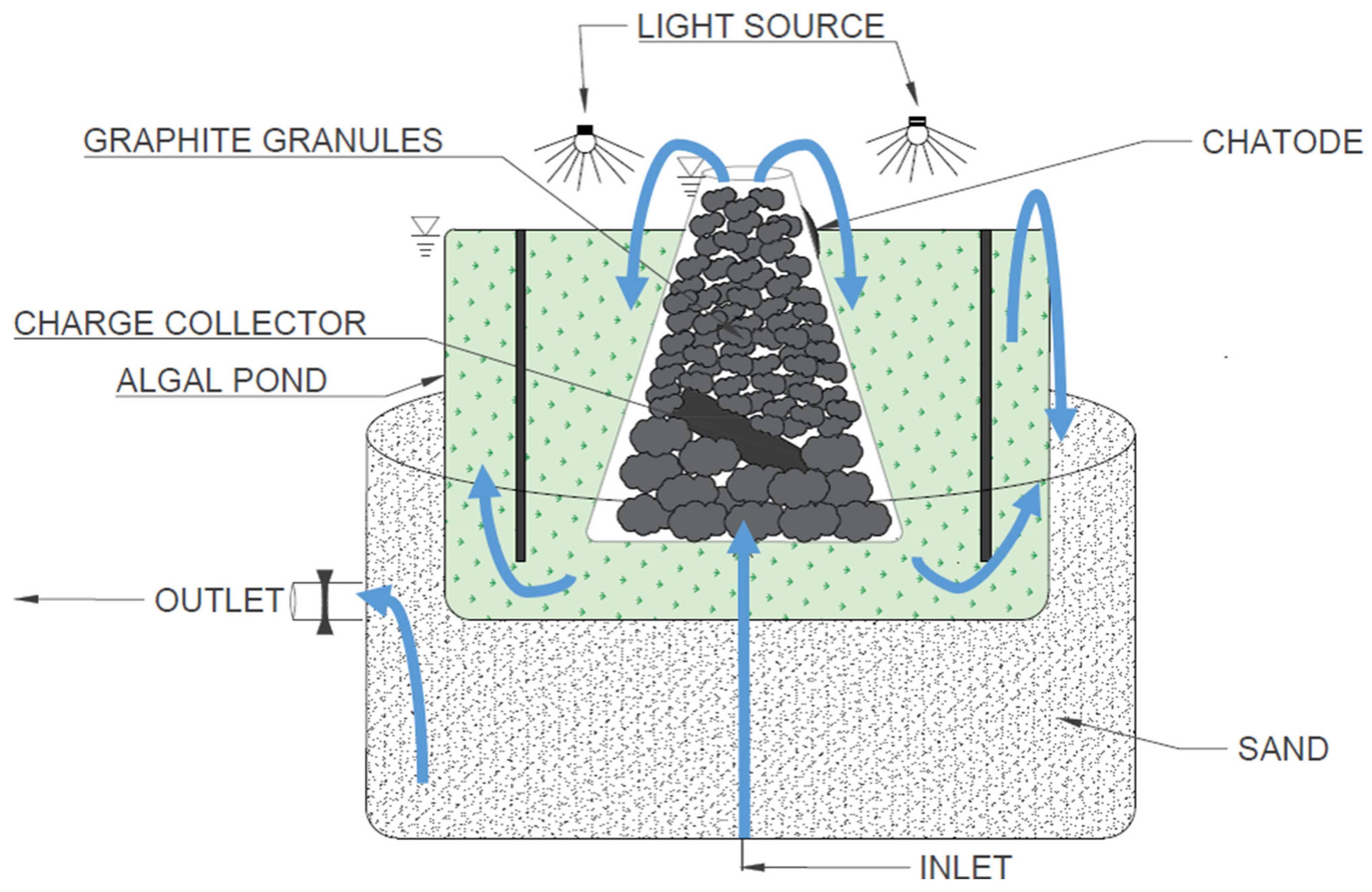 Energies 15 06841 g016