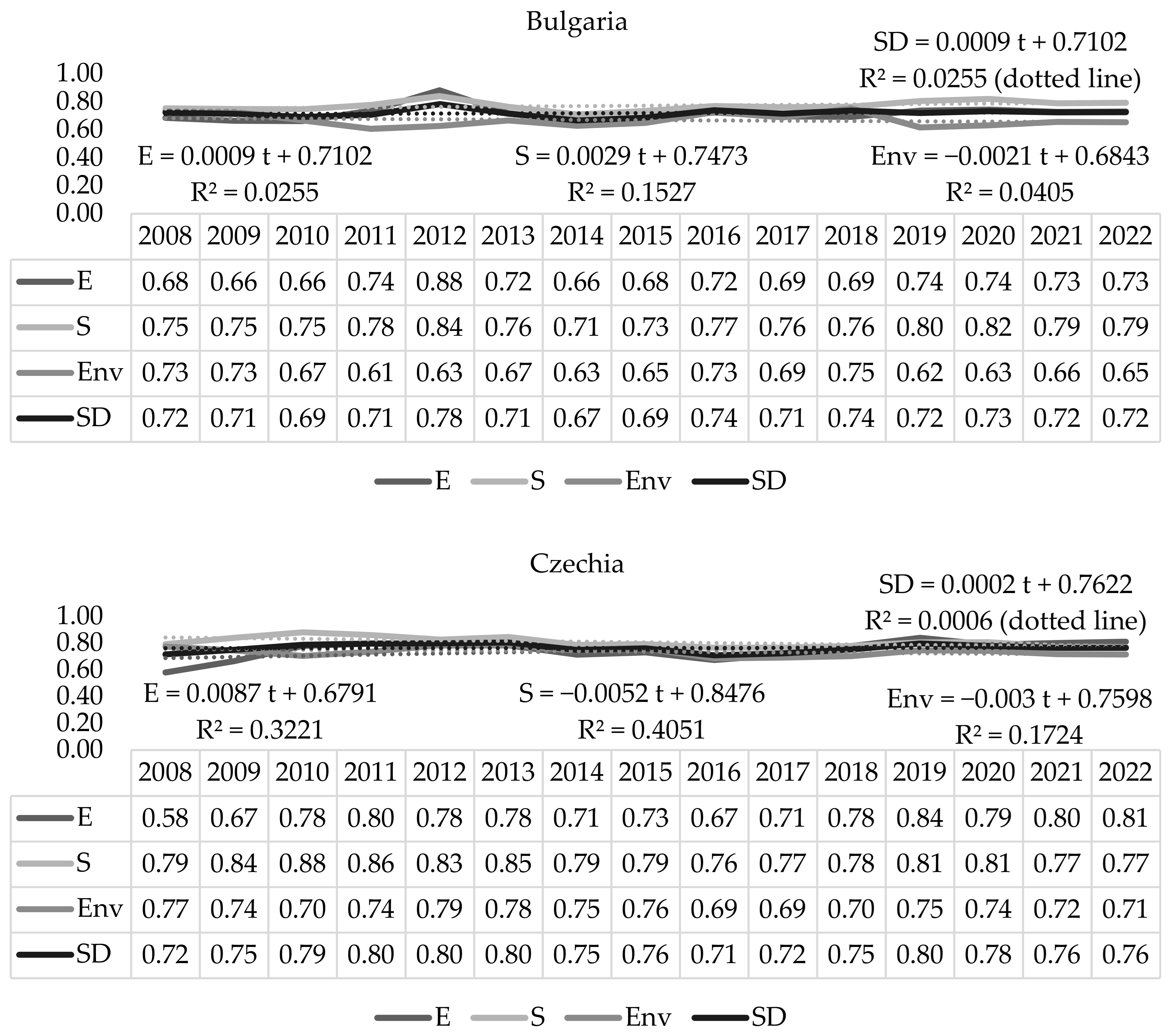 Energies 15 06842 g001a