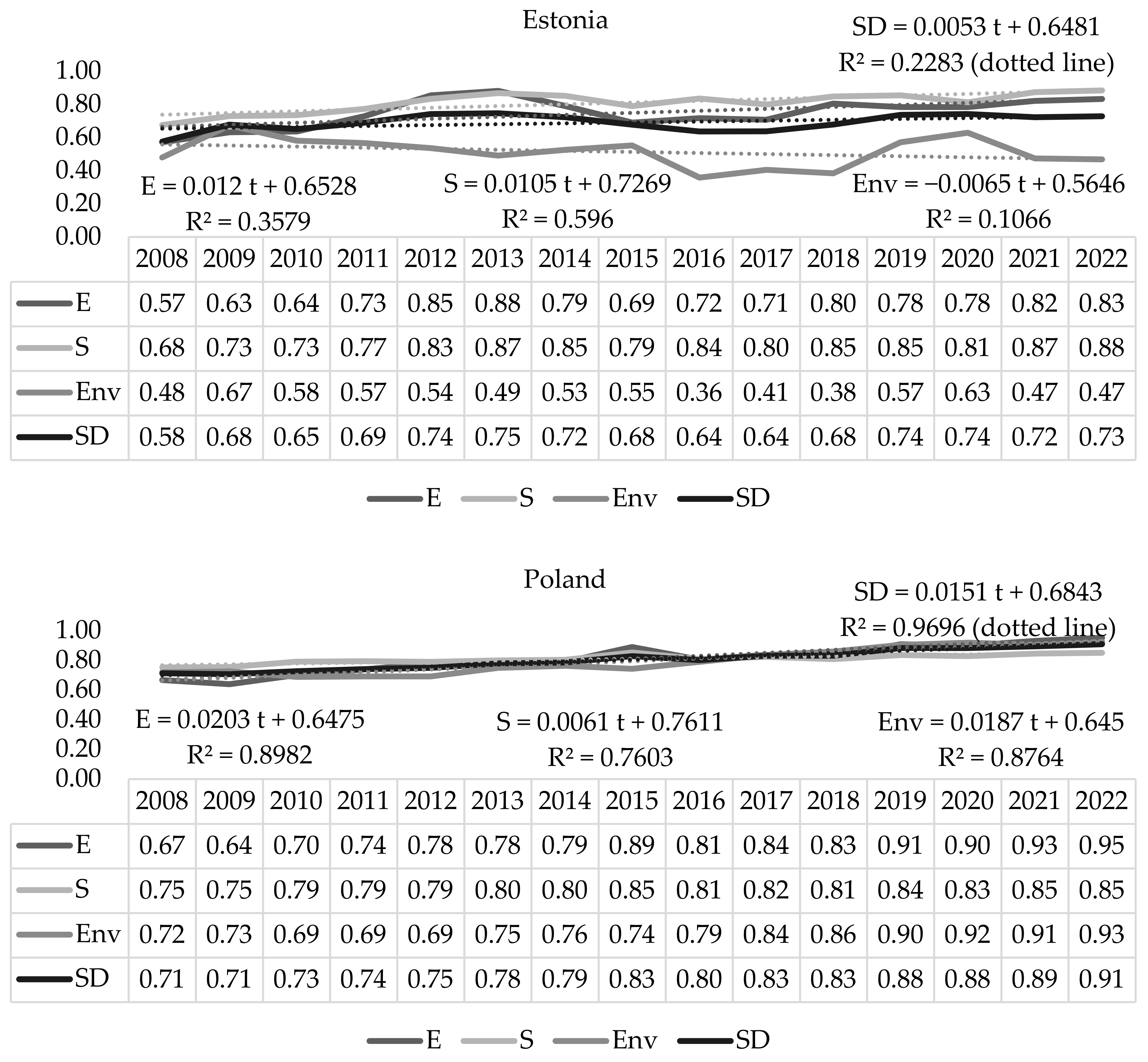Energies 15 06842 g001b
