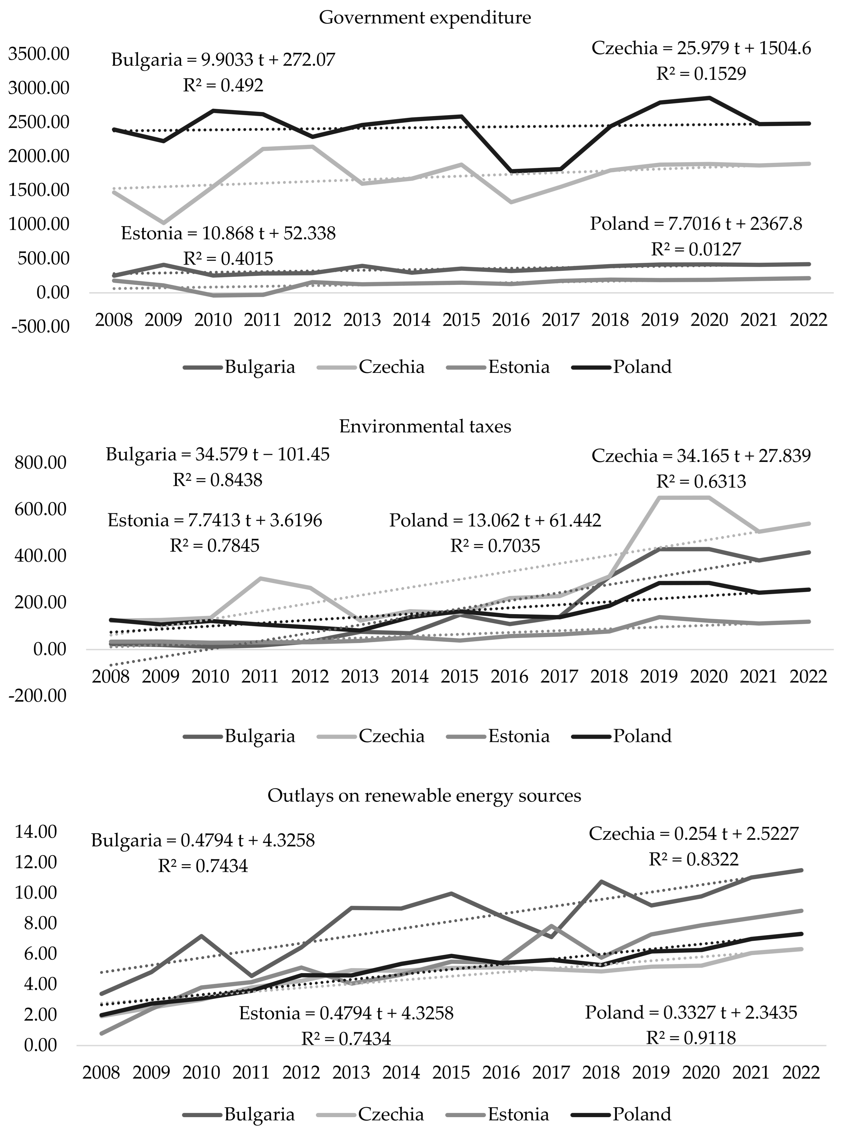 Energies 15 06842 g002a