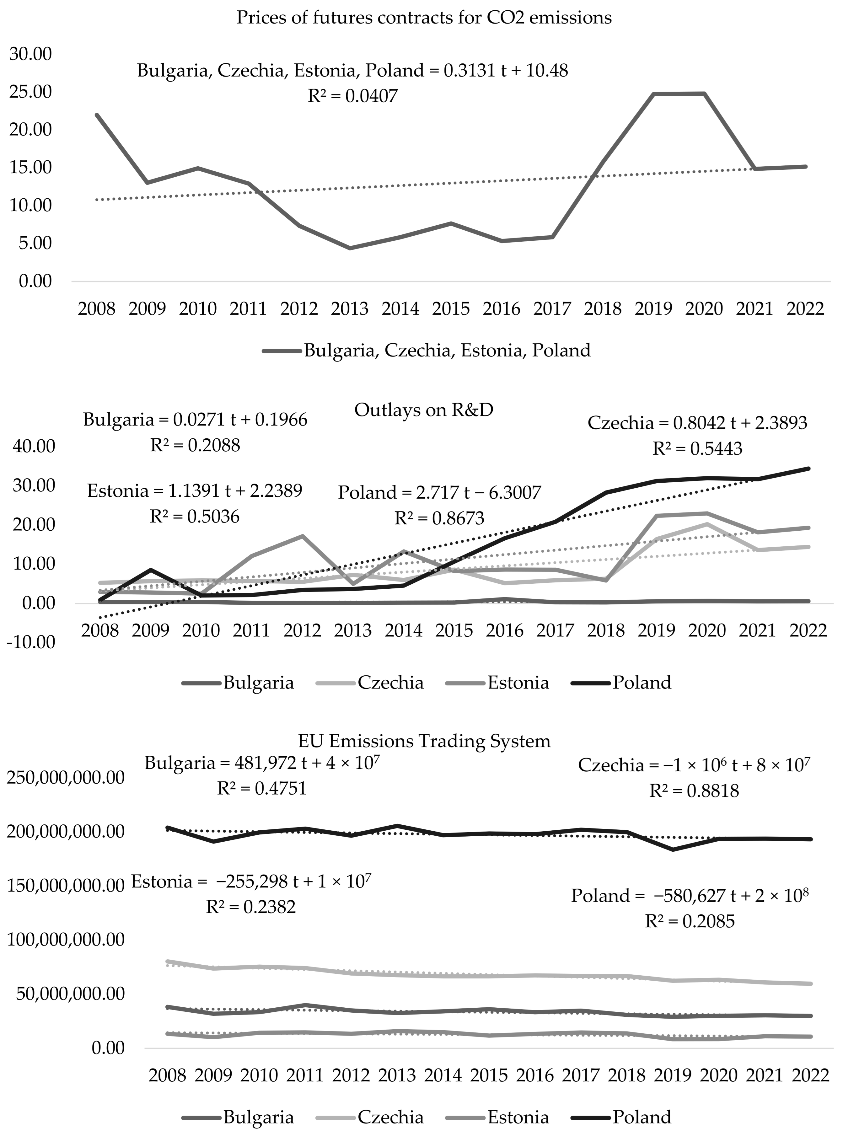 Energies 15 06842 g002b