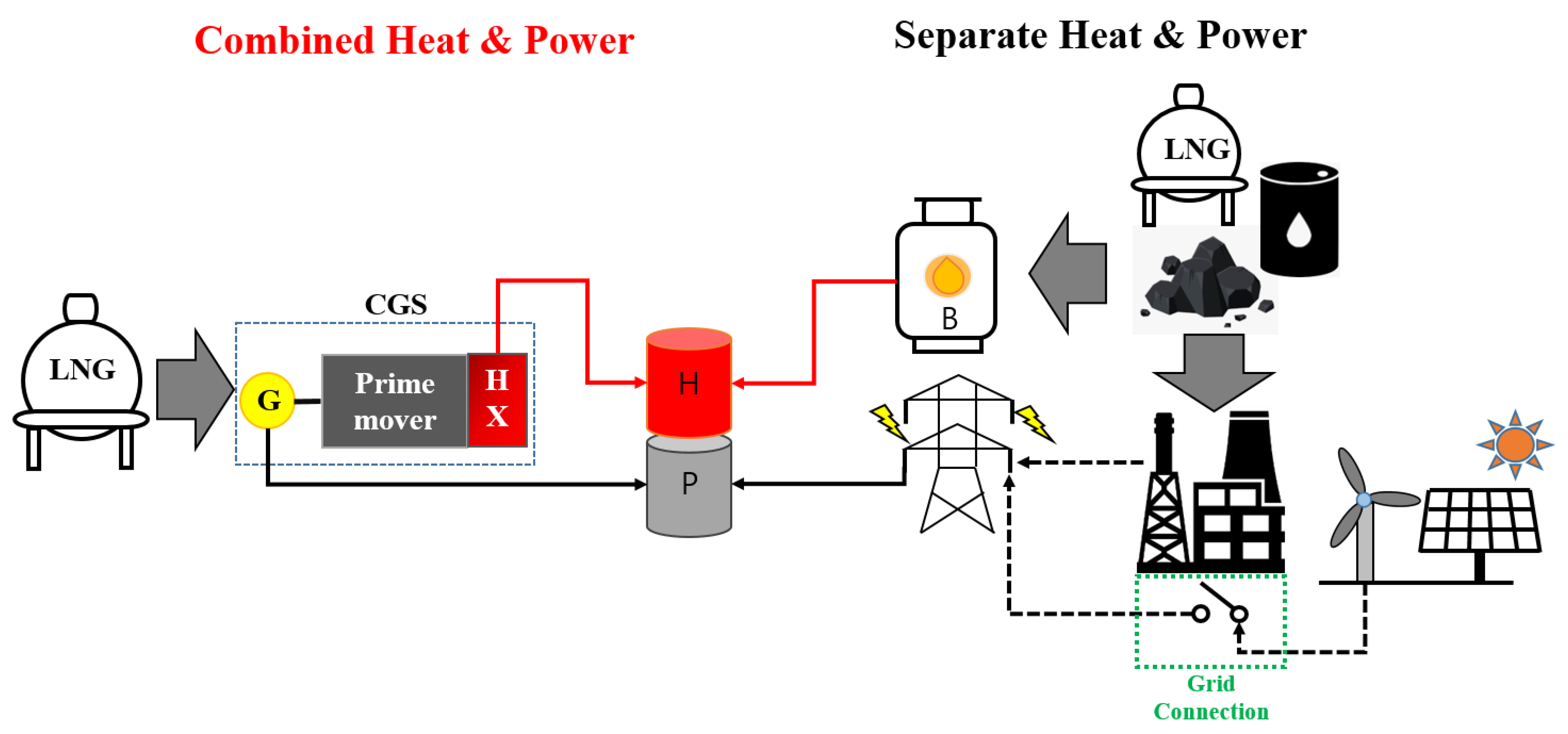 Energies 15 06844 g001