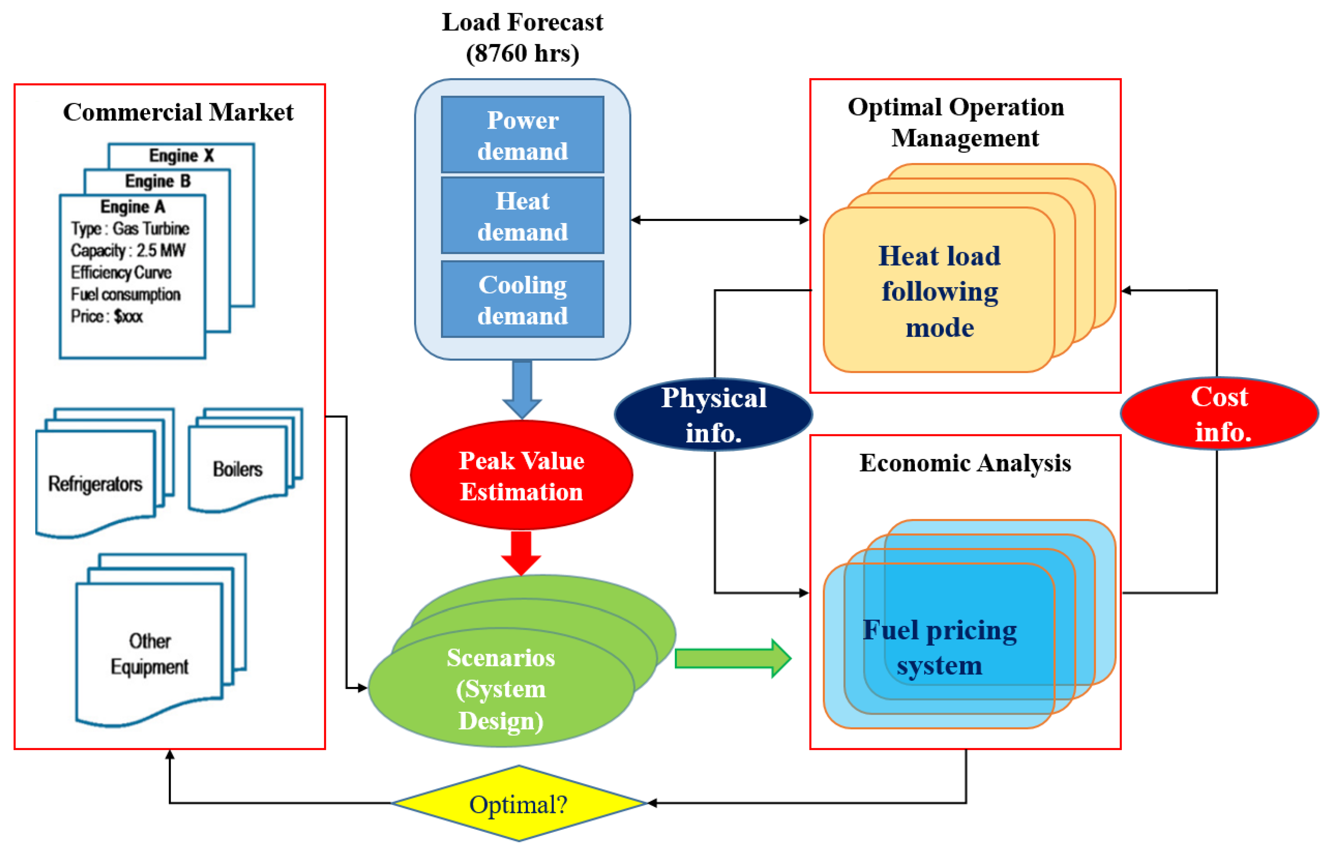 Energies 15 06844 g003