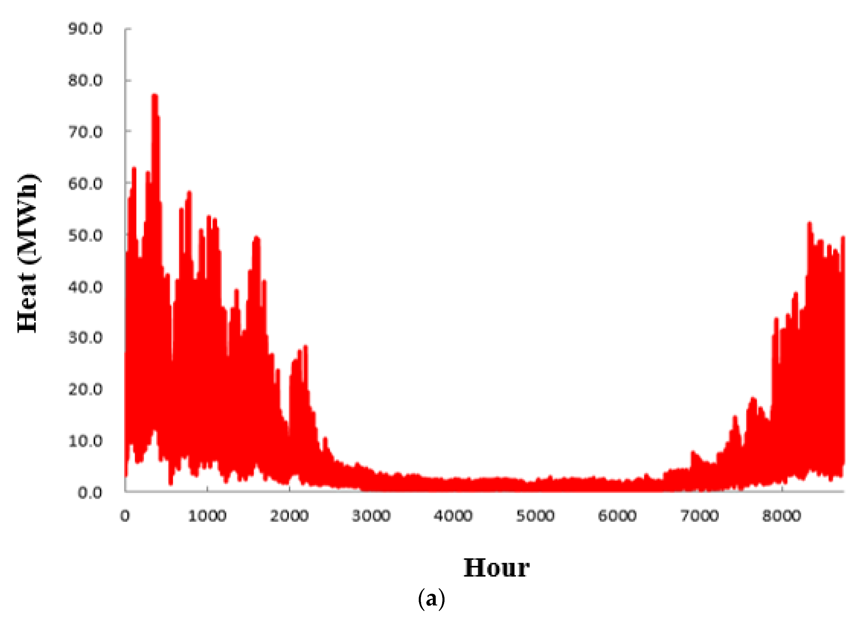 Energies 15 06844 g004a