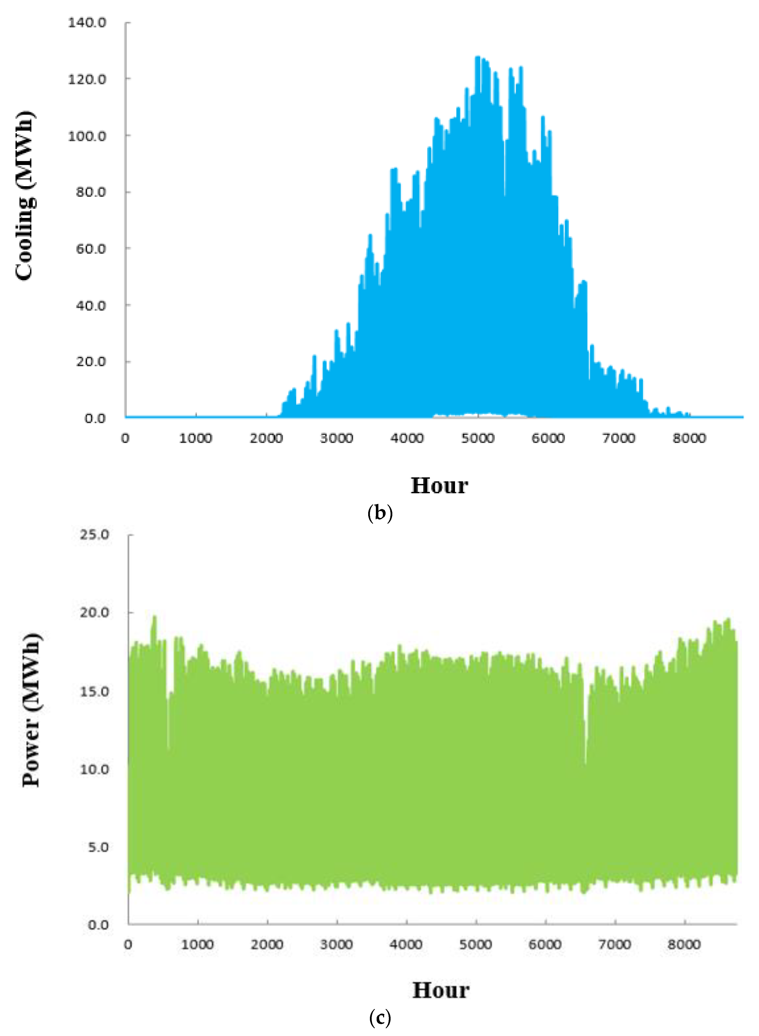 Energies 15 06844 g004b