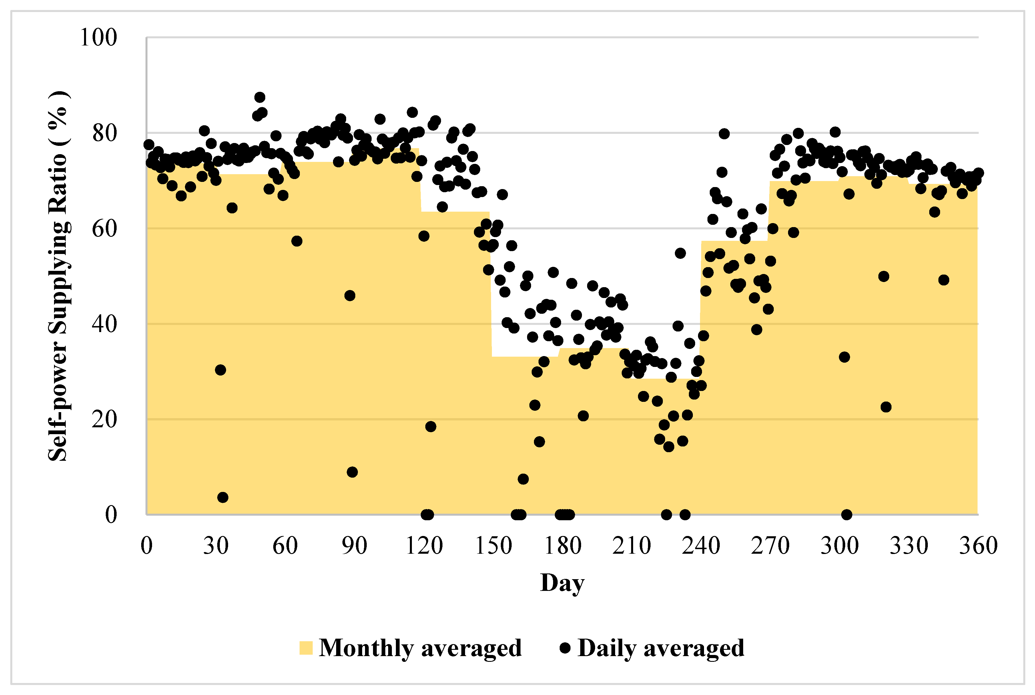 Energies 15 06844 g006