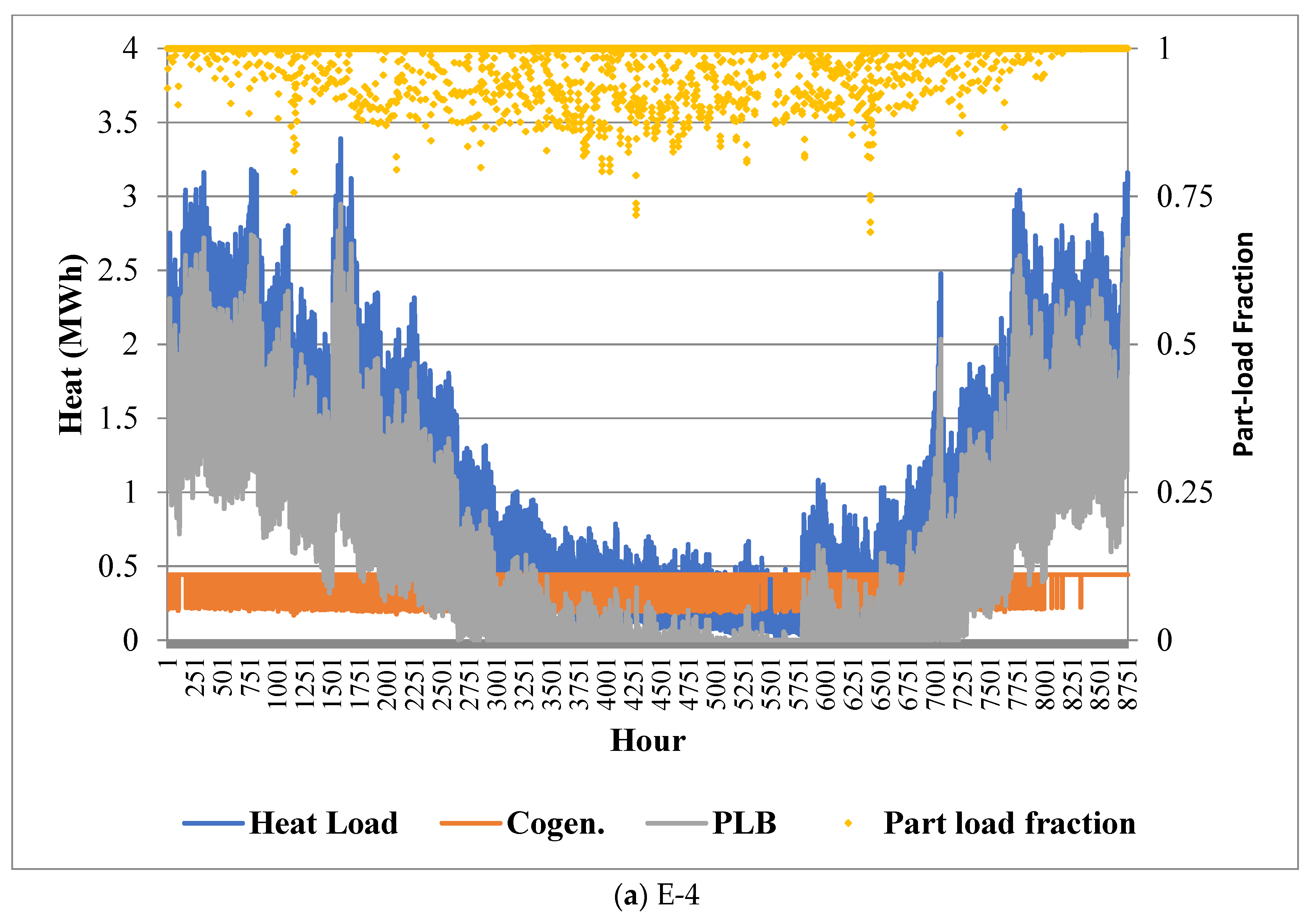 Energies 15 06844 g007a