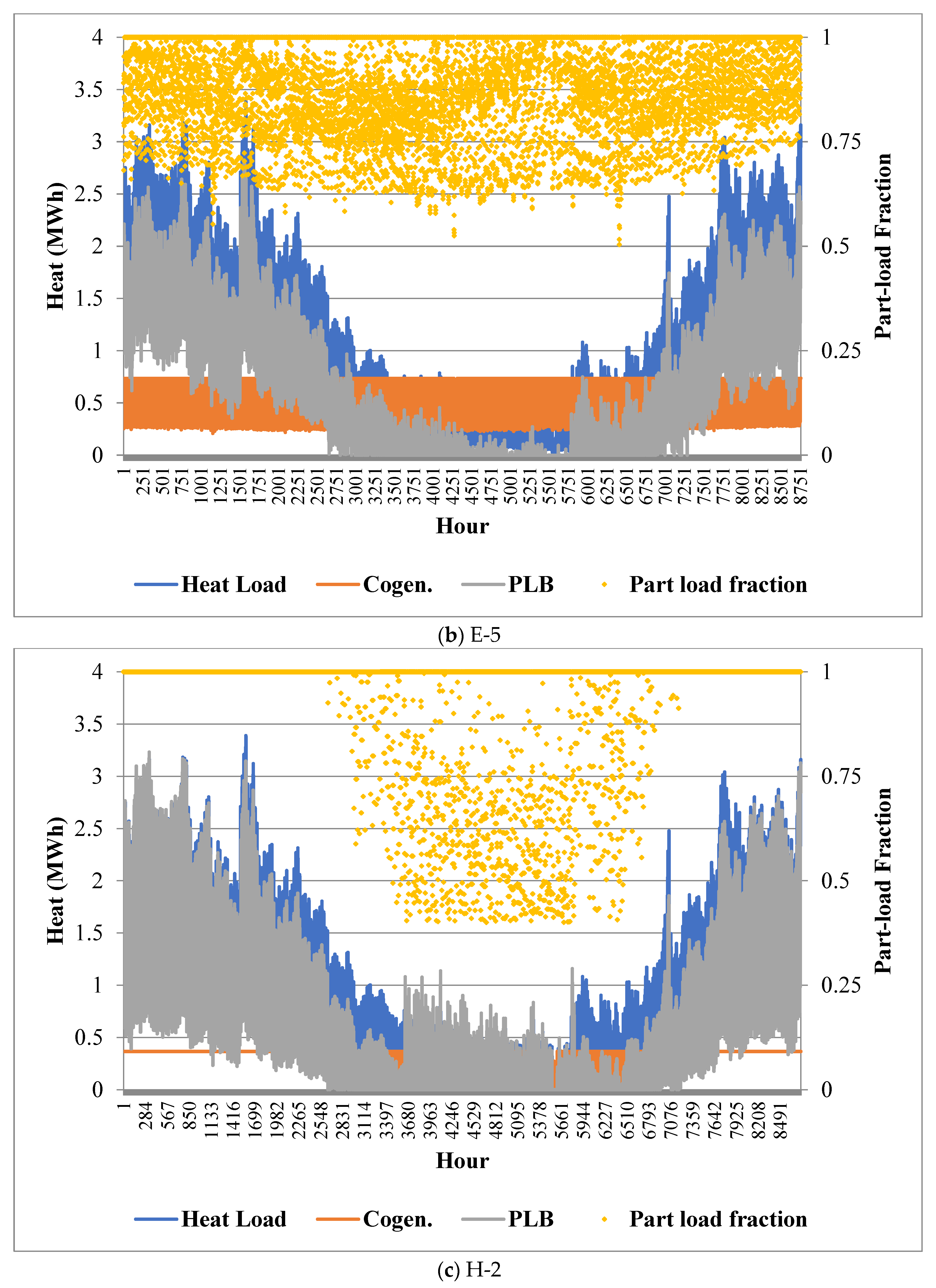 Energies 15 06844 g007b