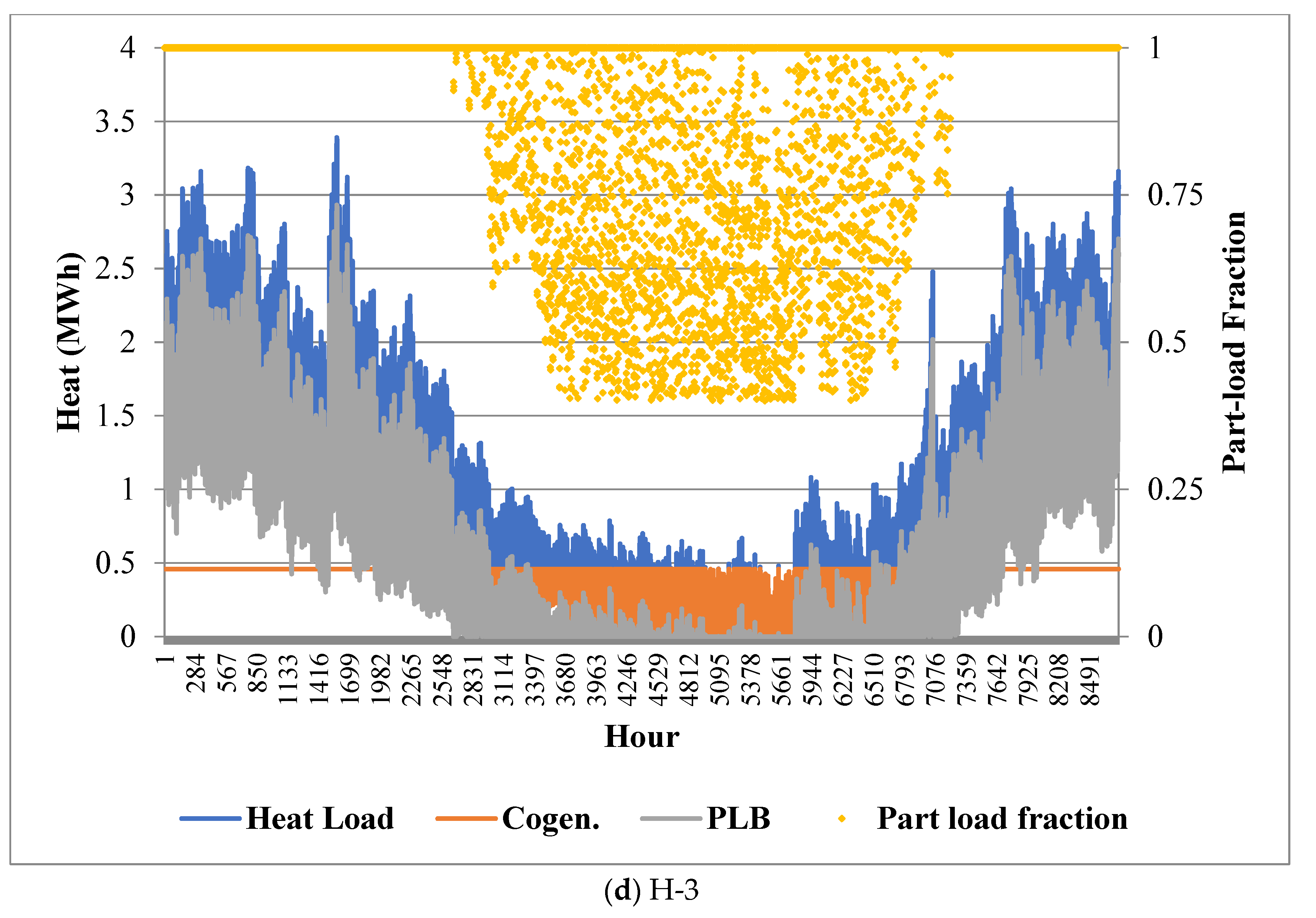 Energies 15 06844 g007c