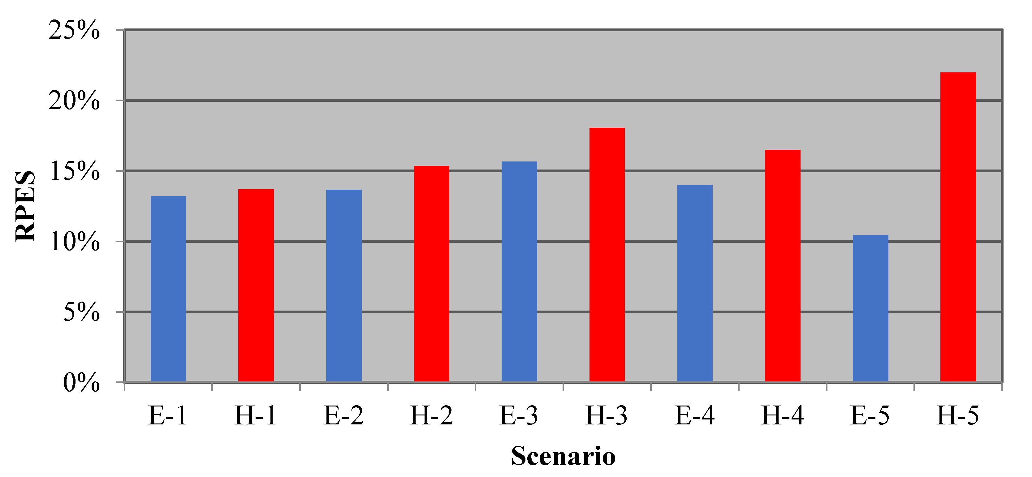 Energies 15 06844 g008