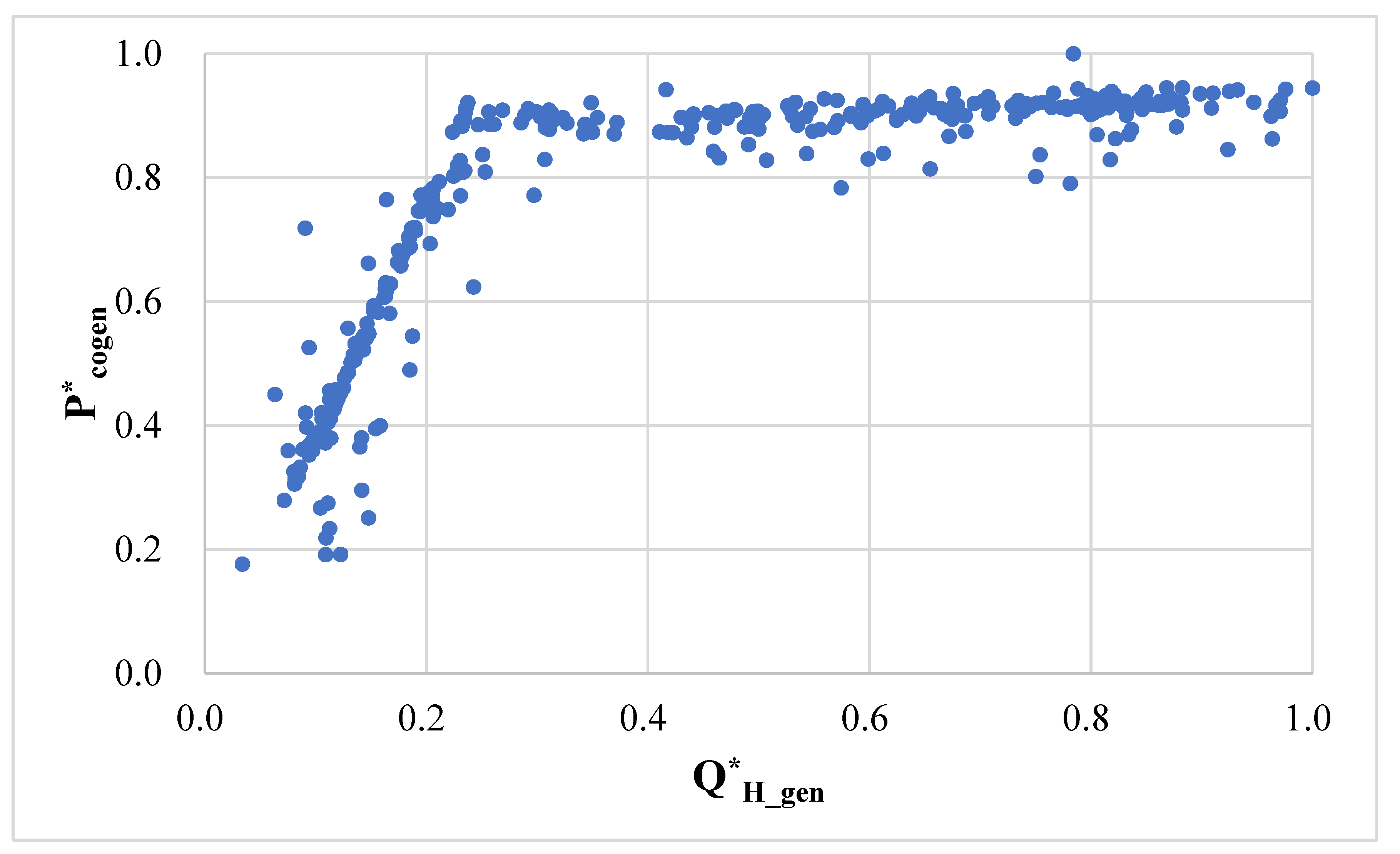 Energies 15 06844 g011