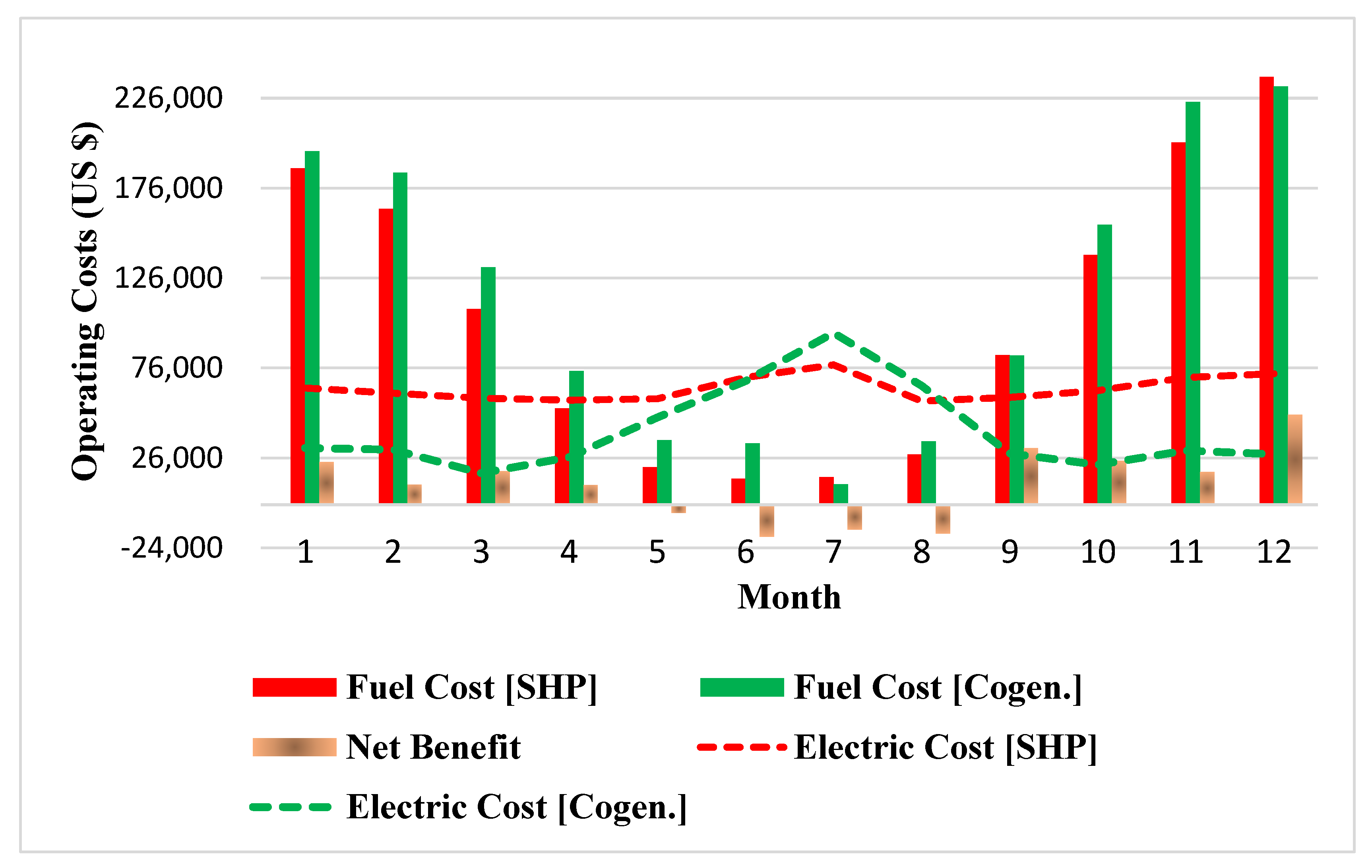 Energies 15 06844 g012