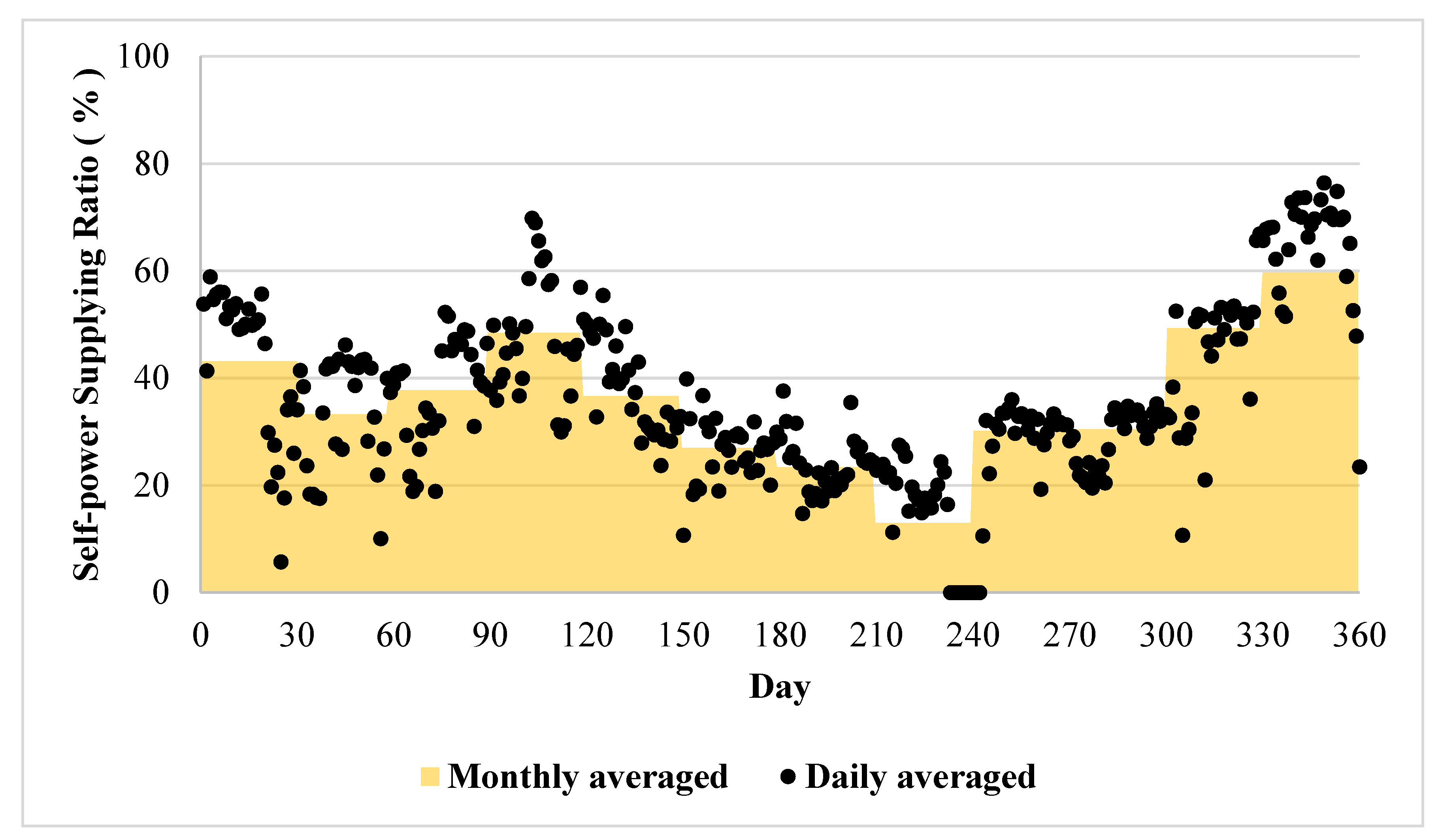 Energies 15 06844 g013