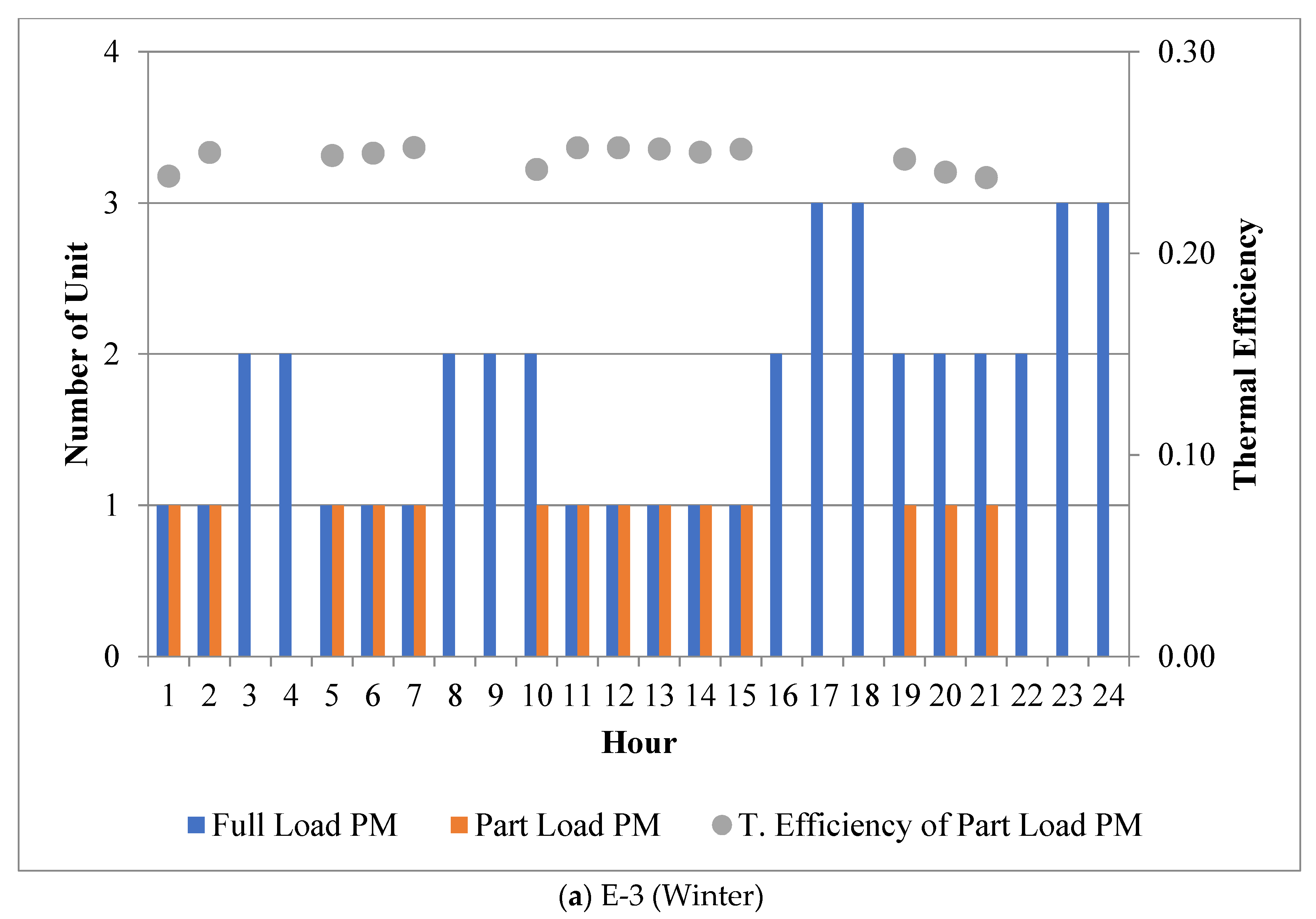 Energies 15 06844 g014a