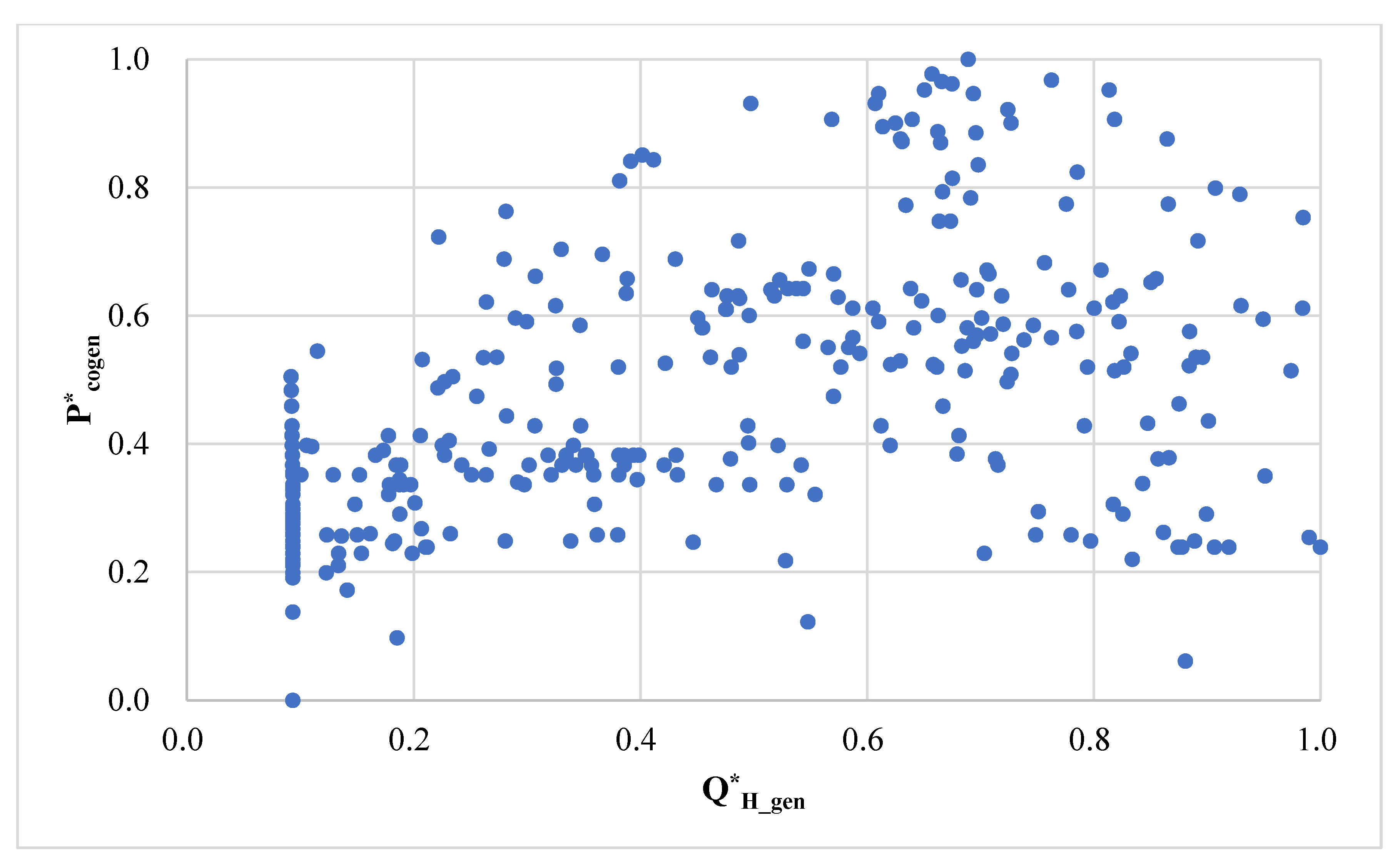Energies 15 06844 g015