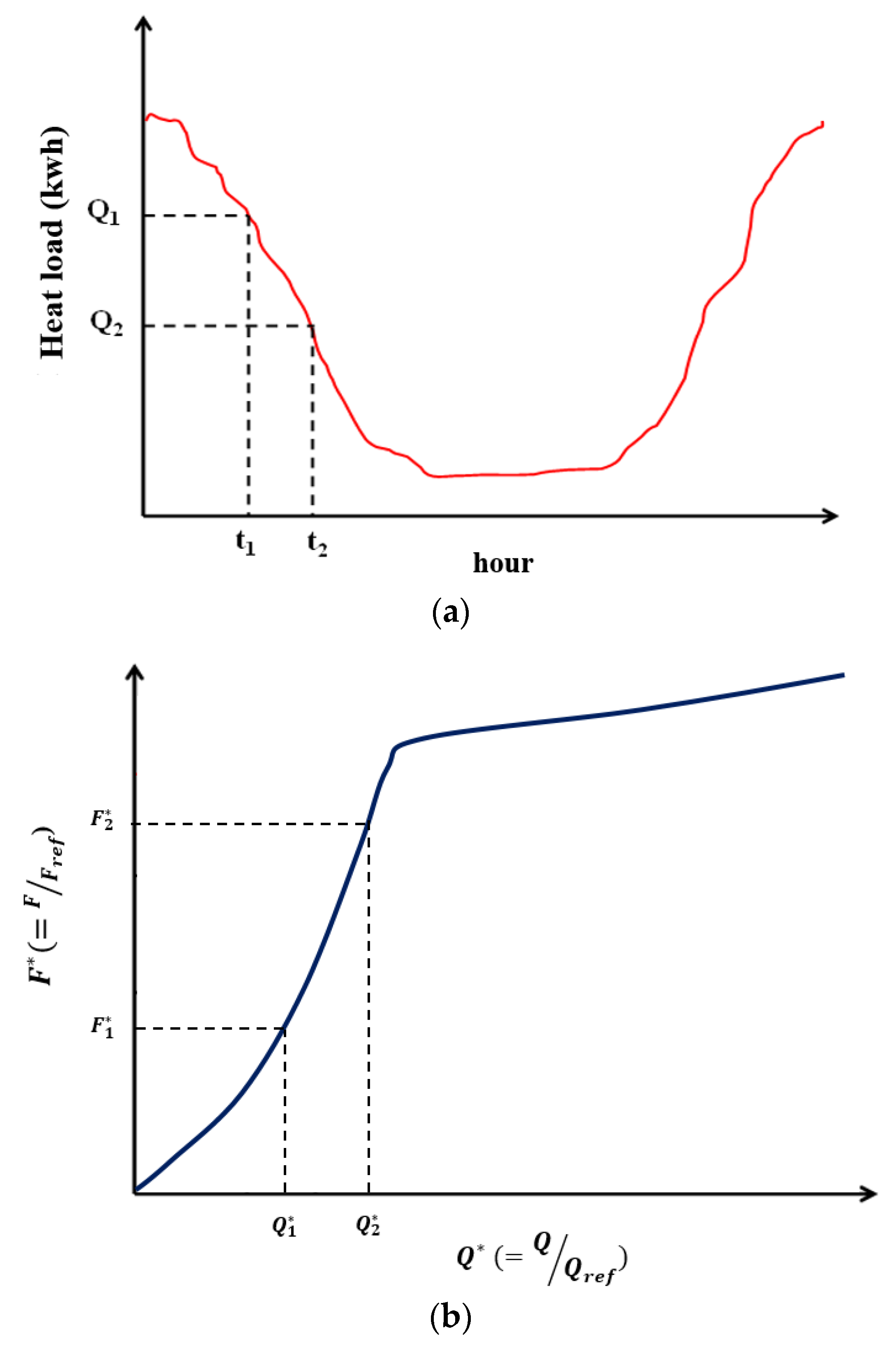 Energies 15 06844 g016