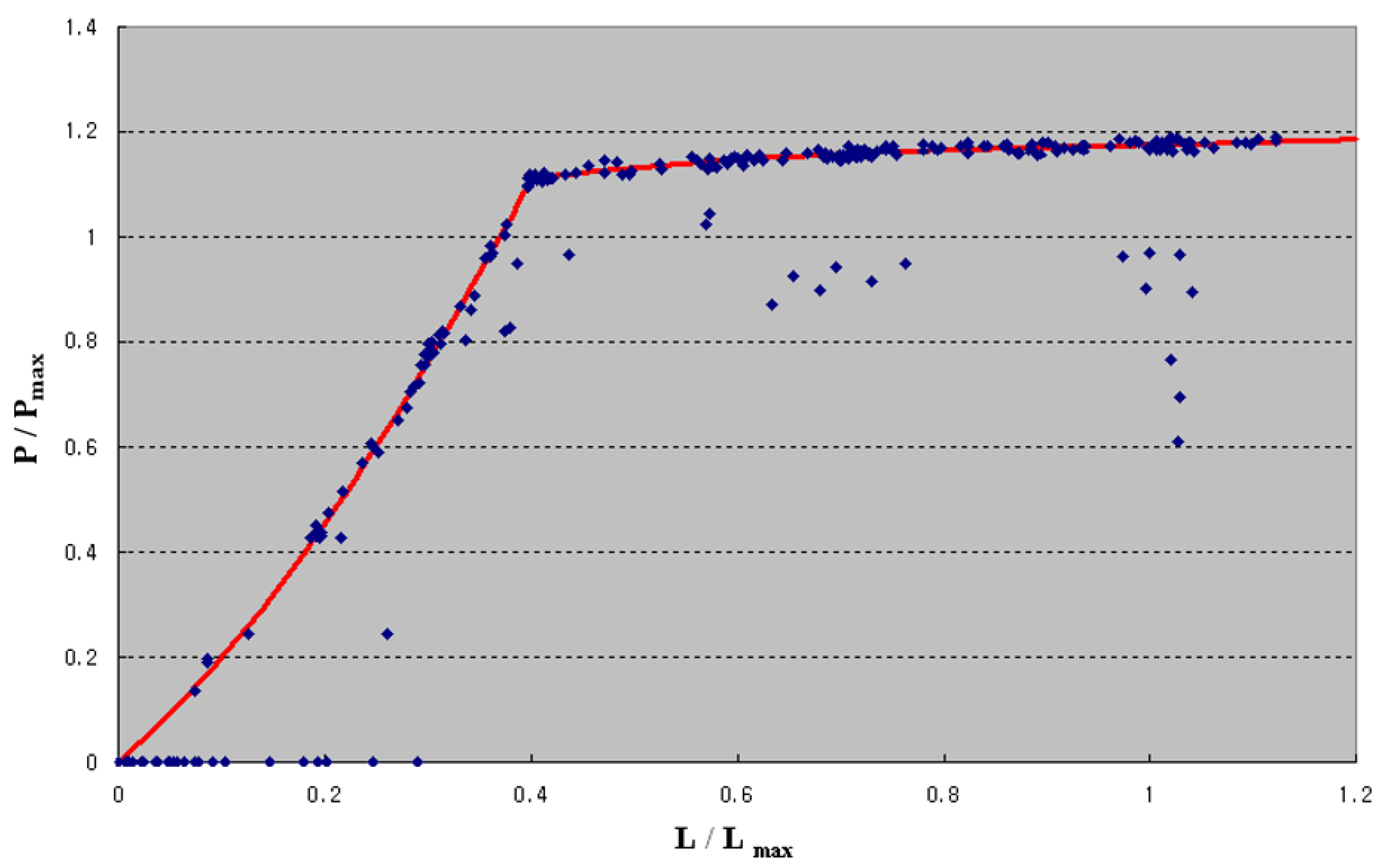 Energies 15 06844 g017