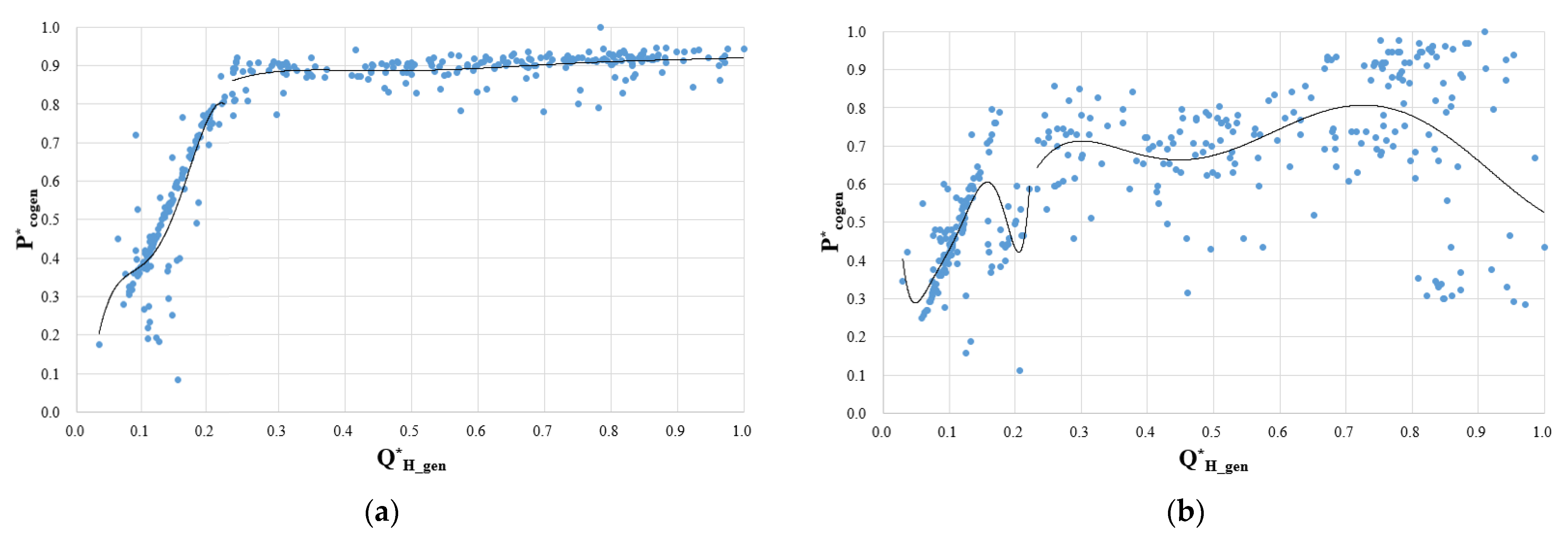 Energies 15 06844 g018a
