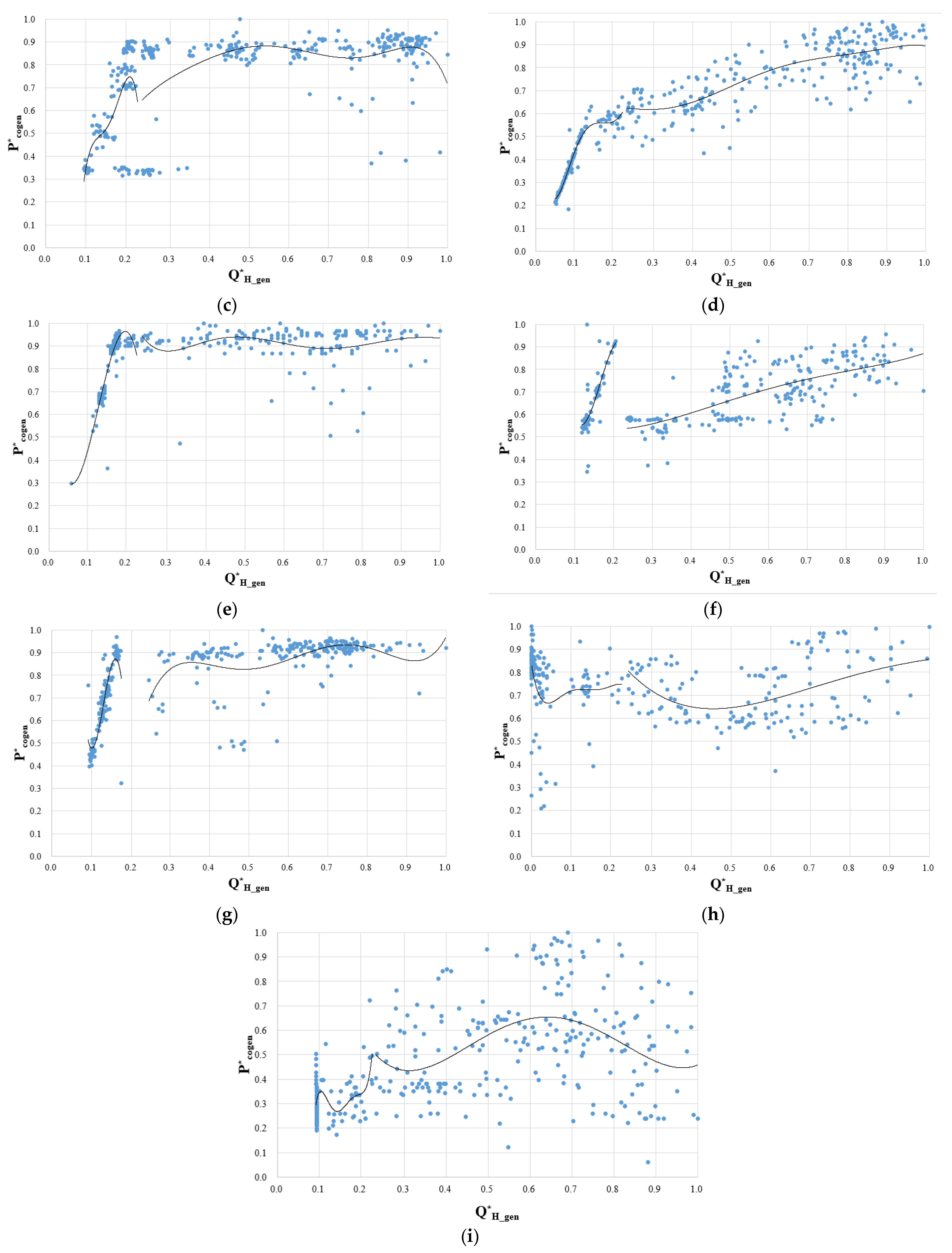 Energies 15 06844 g018b