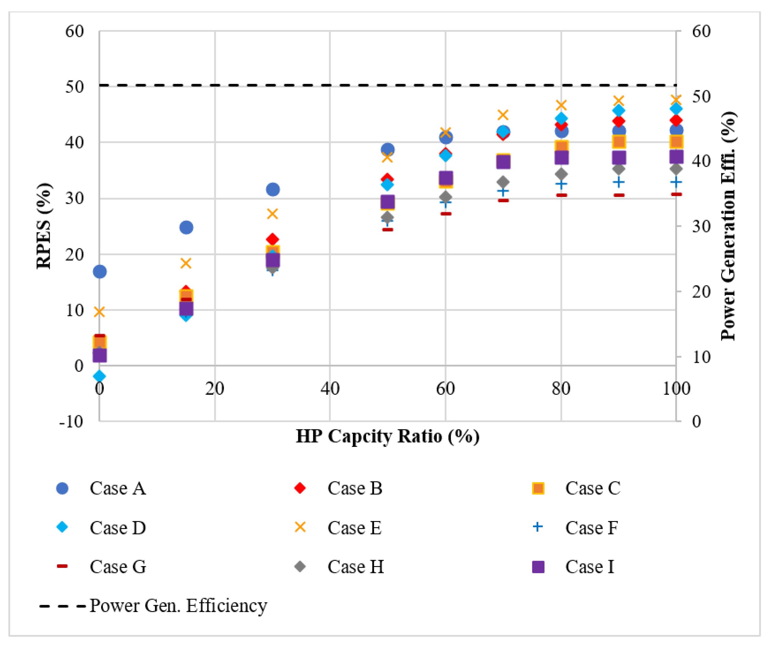 Energies 15 06844 g020