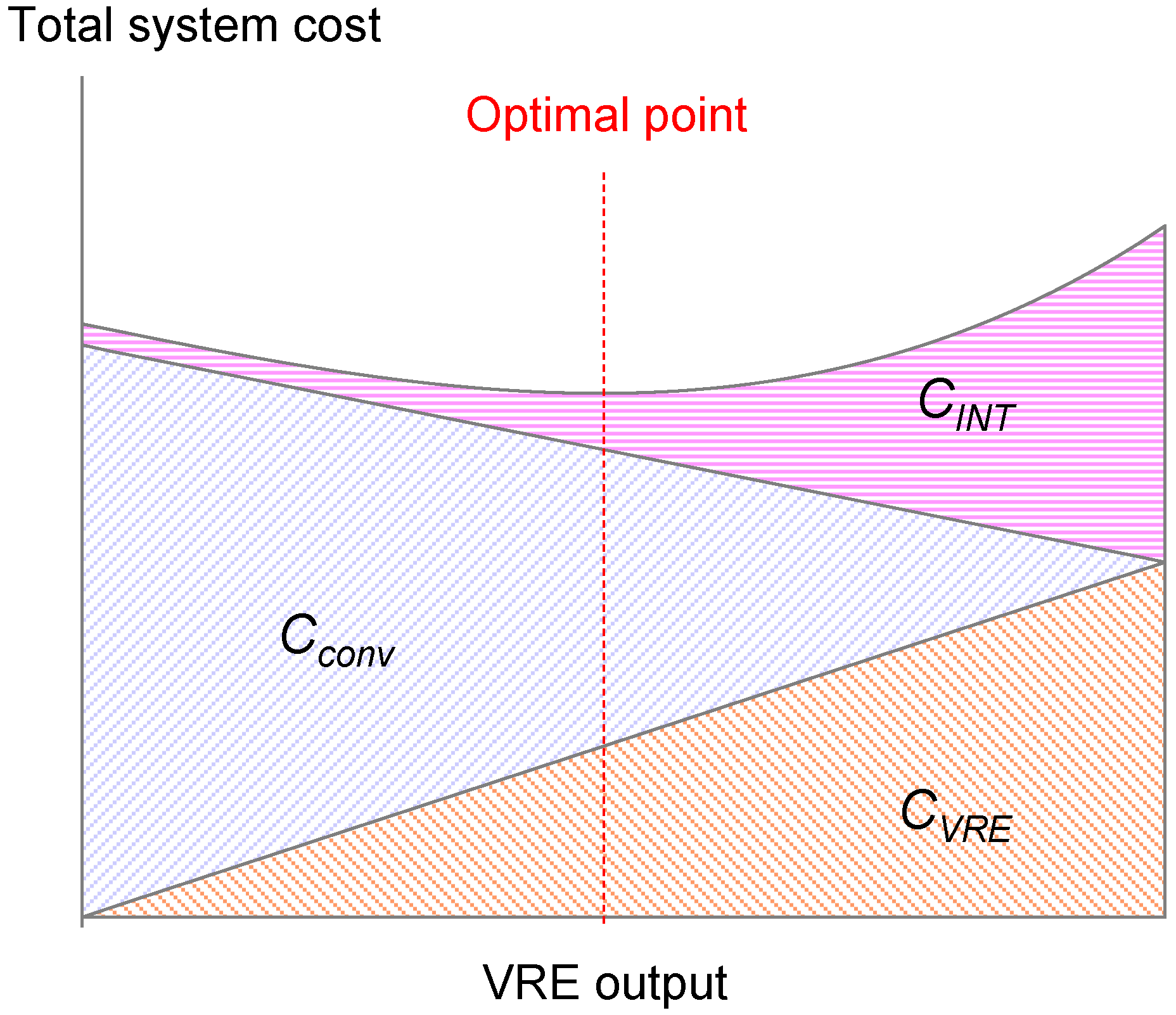Energies 15 06845 g001 Energies 15 06845 g001