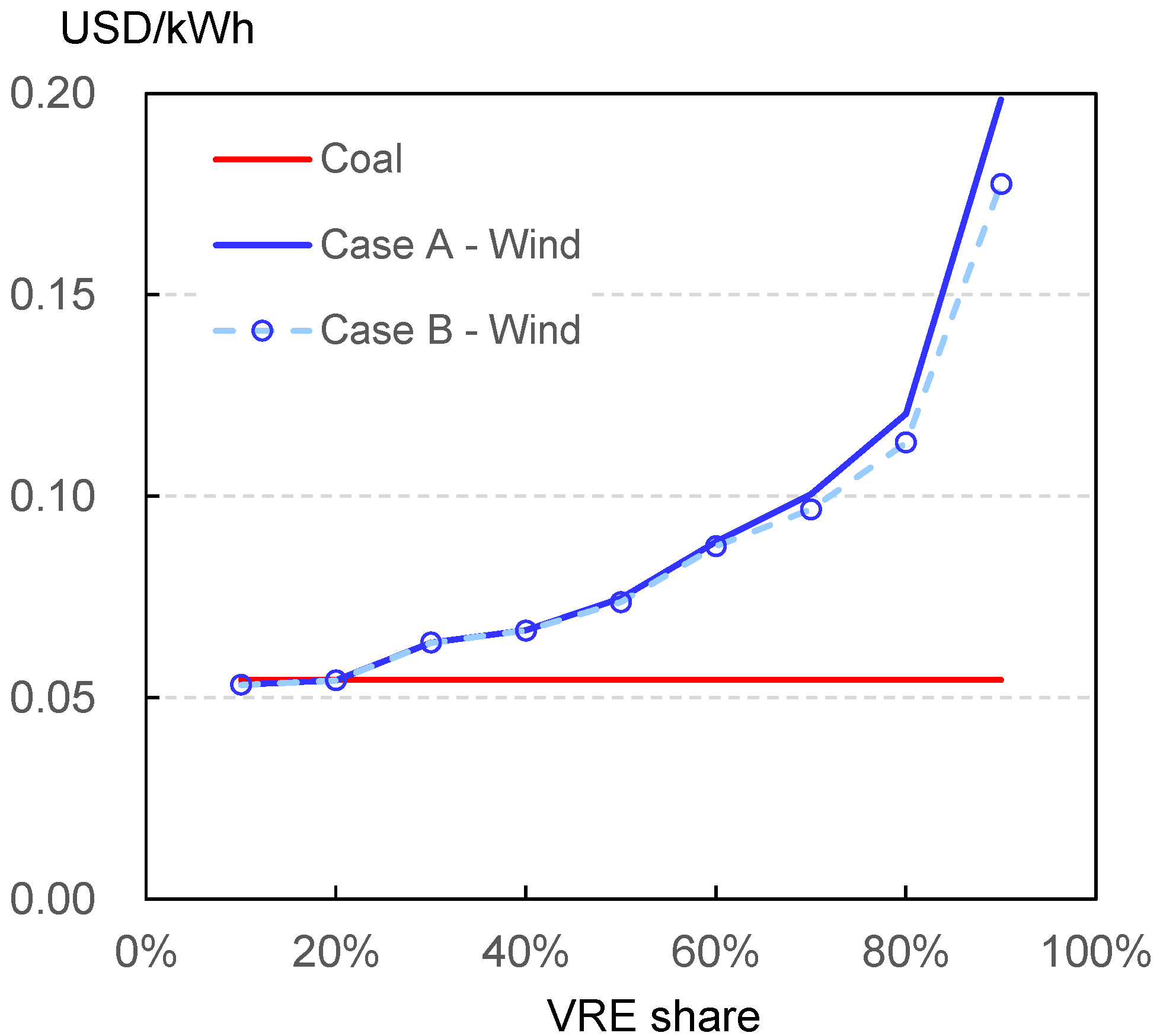 Energies 15 06845 g003 Energies 15 06845 g003