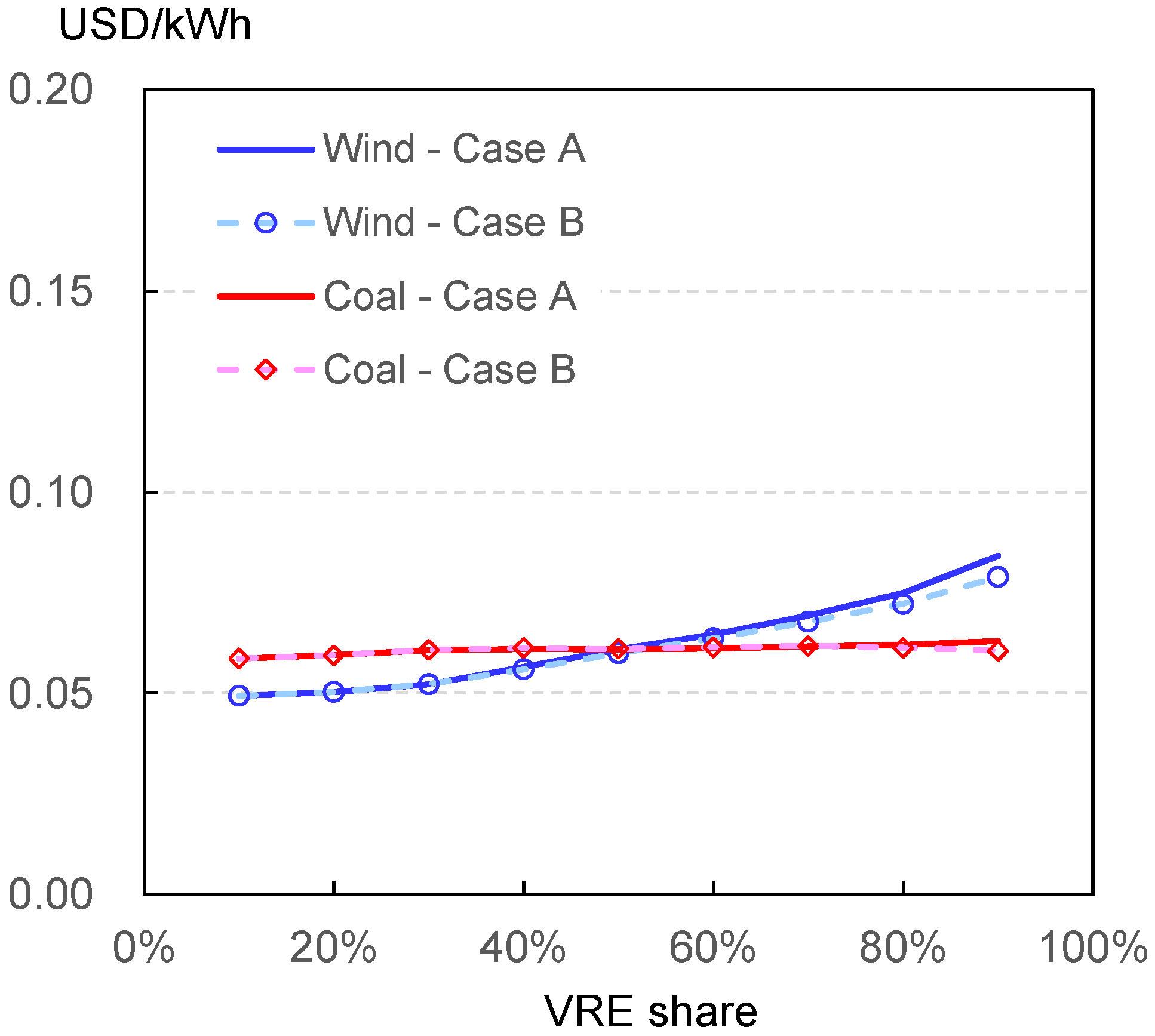 Energies 15 06845 g004 Energies 15 06845 g004