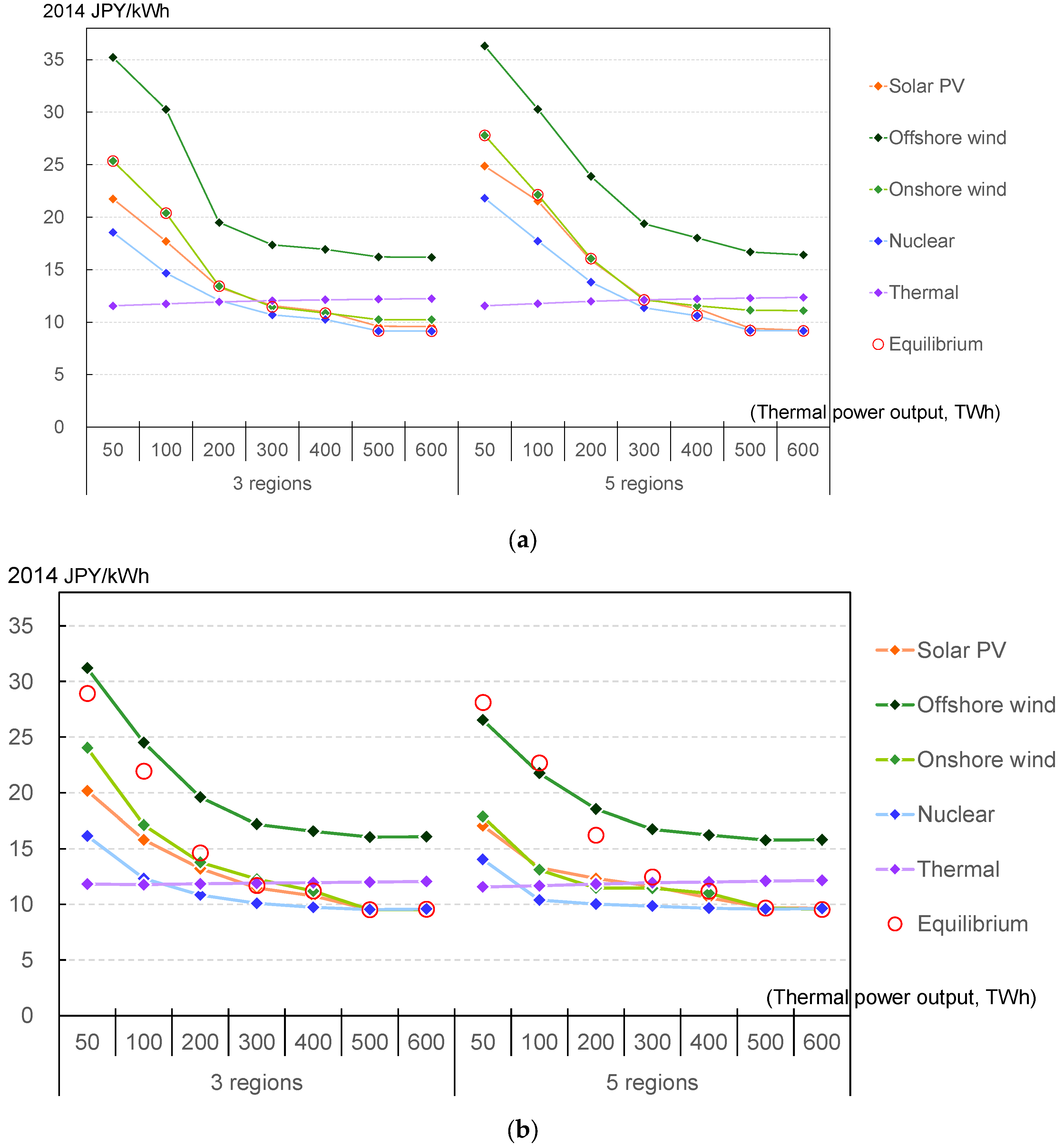 Energies 15 06845 g006 Energies 15 06845 g006