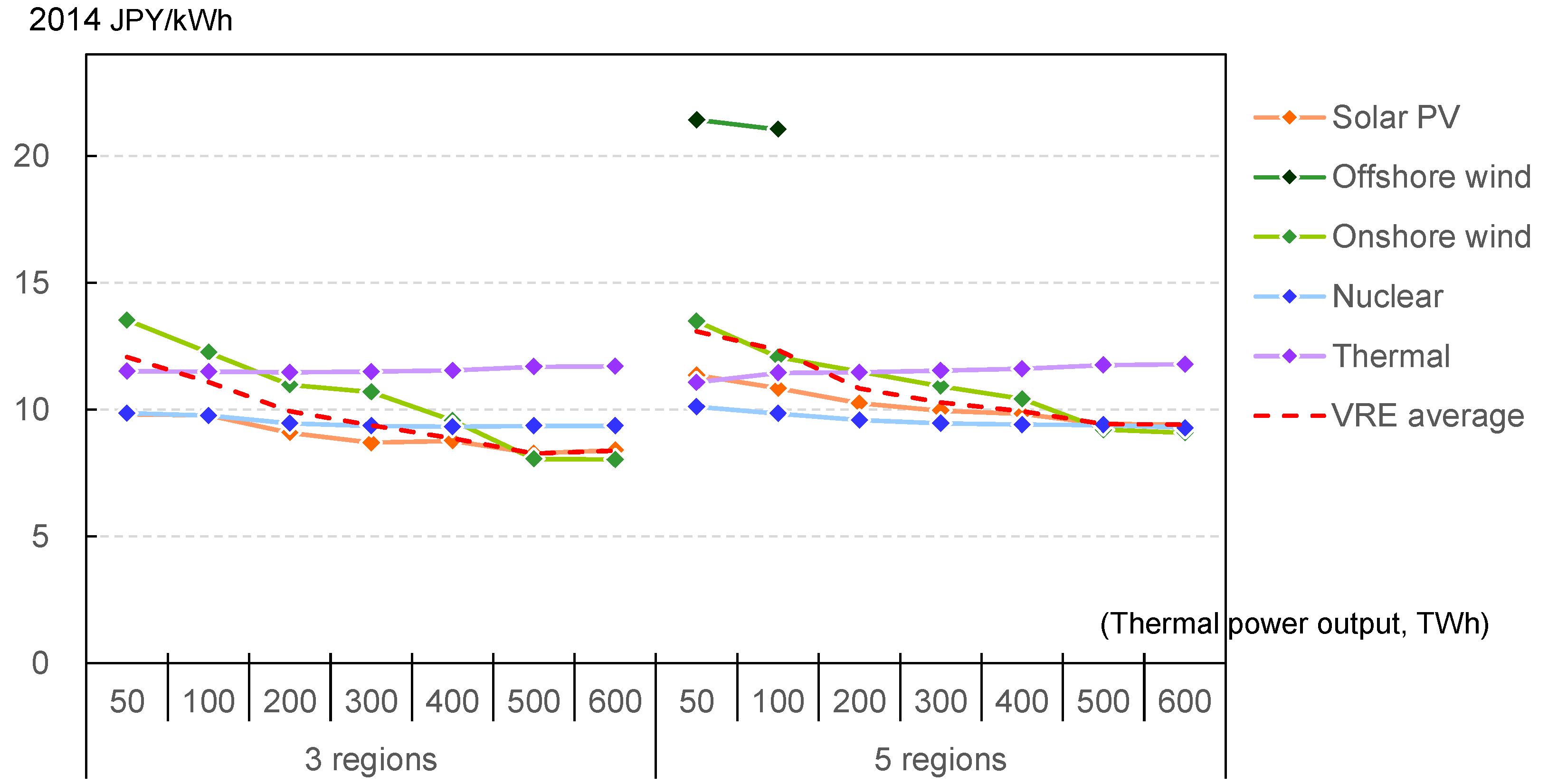 Energies 15 06845 g007 Energies 15 06845 g007