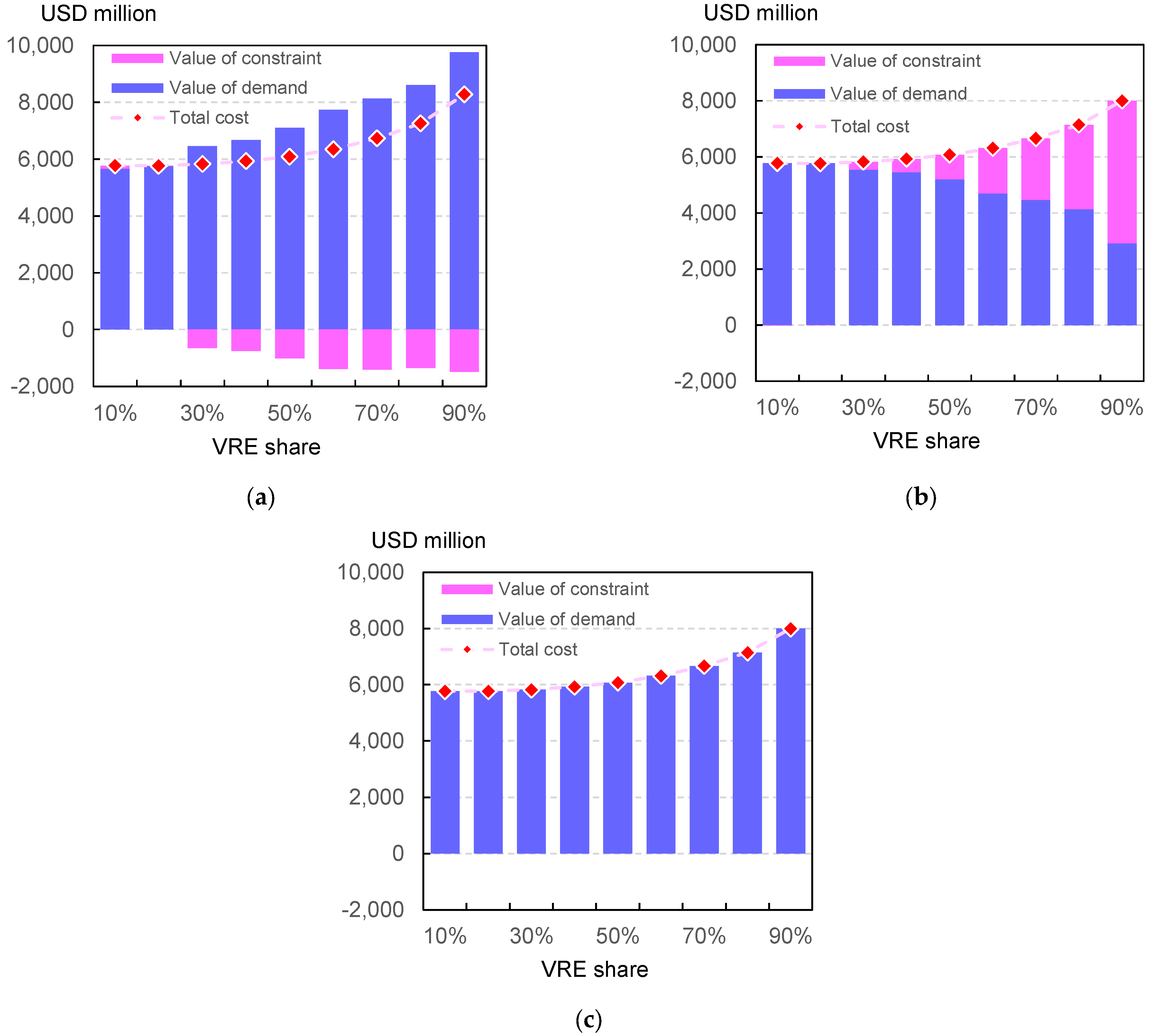 Energies 15 06845 g0a1 Energies 15 06845 g0a1