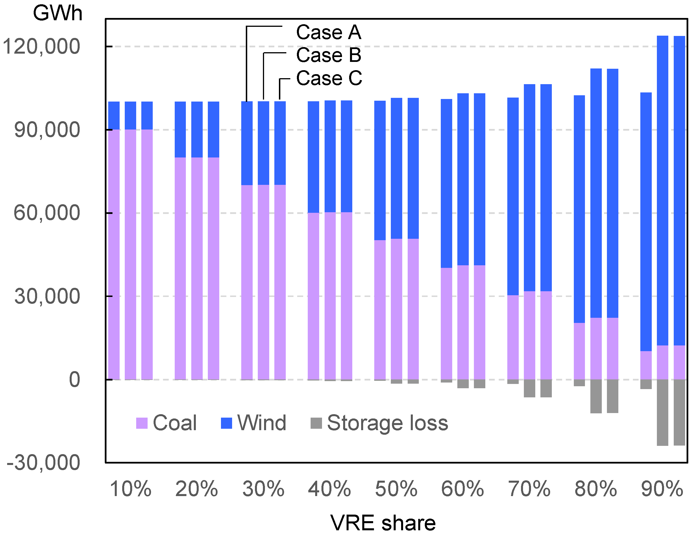 Energies 15 06845 g0a2 Energies 15 06845 g0a2