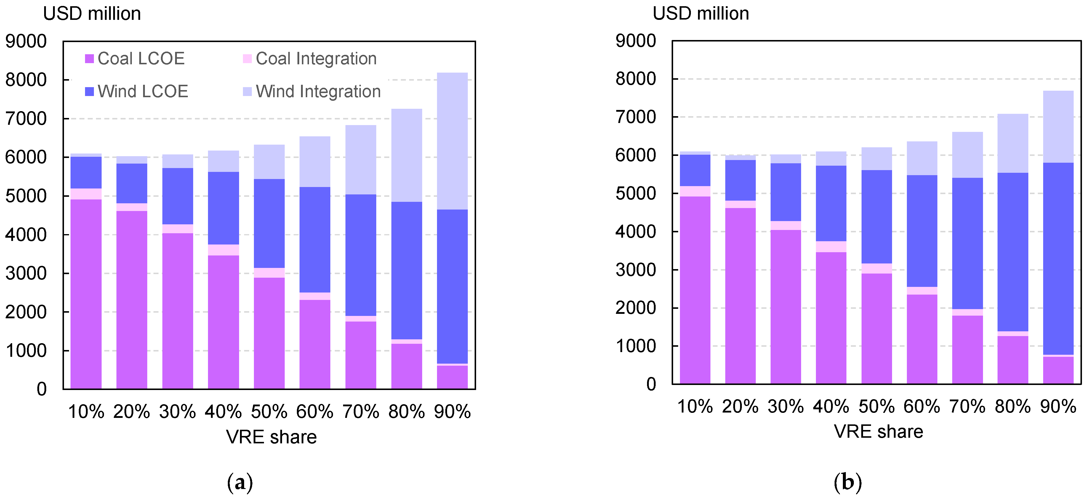 Energies 15 06845 g0a4 Energies 15 06845 g0a4