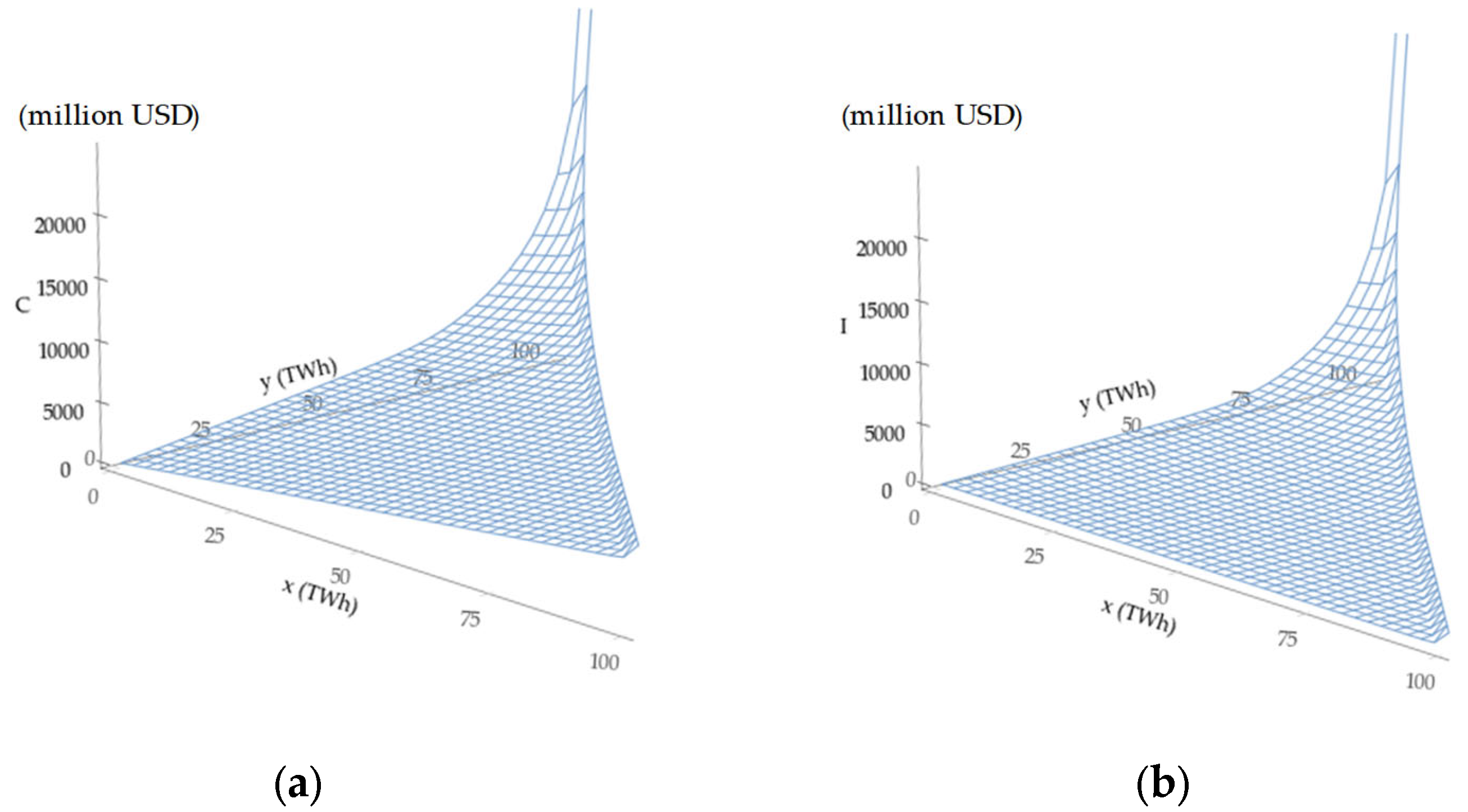 Energies 15 06845 g0a5 Energies 15 06845 g0a5
