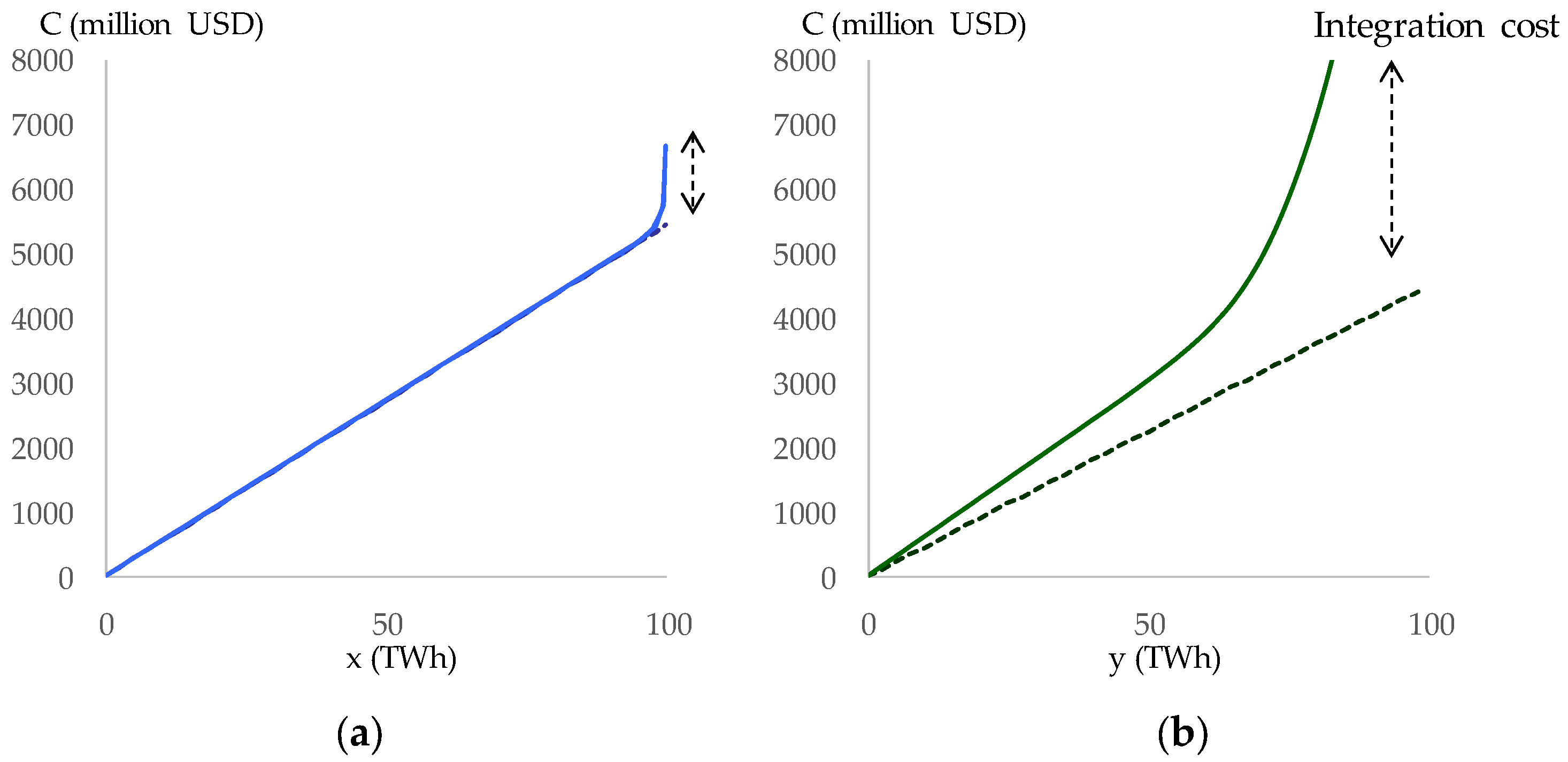 Energies 15 06845 g0a6 Energies 15 06845 g0a6