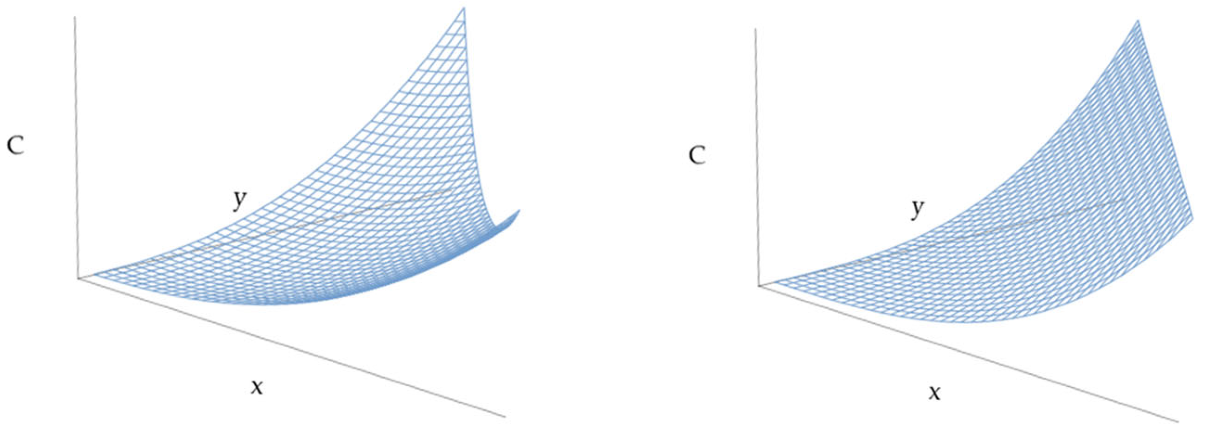 Energies 15 06845 g0a8 Energies 15 06845 g0a8