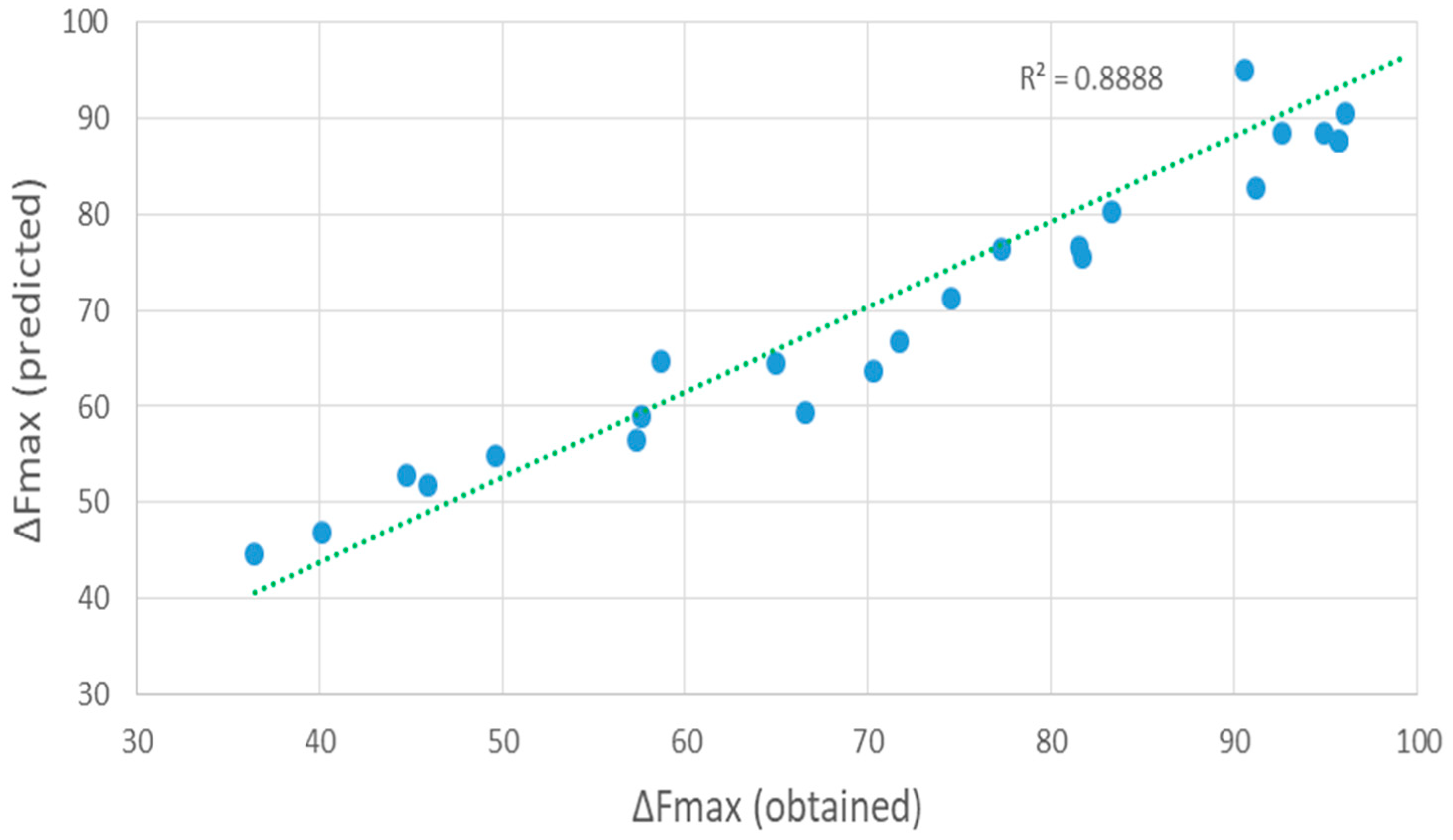 Energies 15 06847 g005