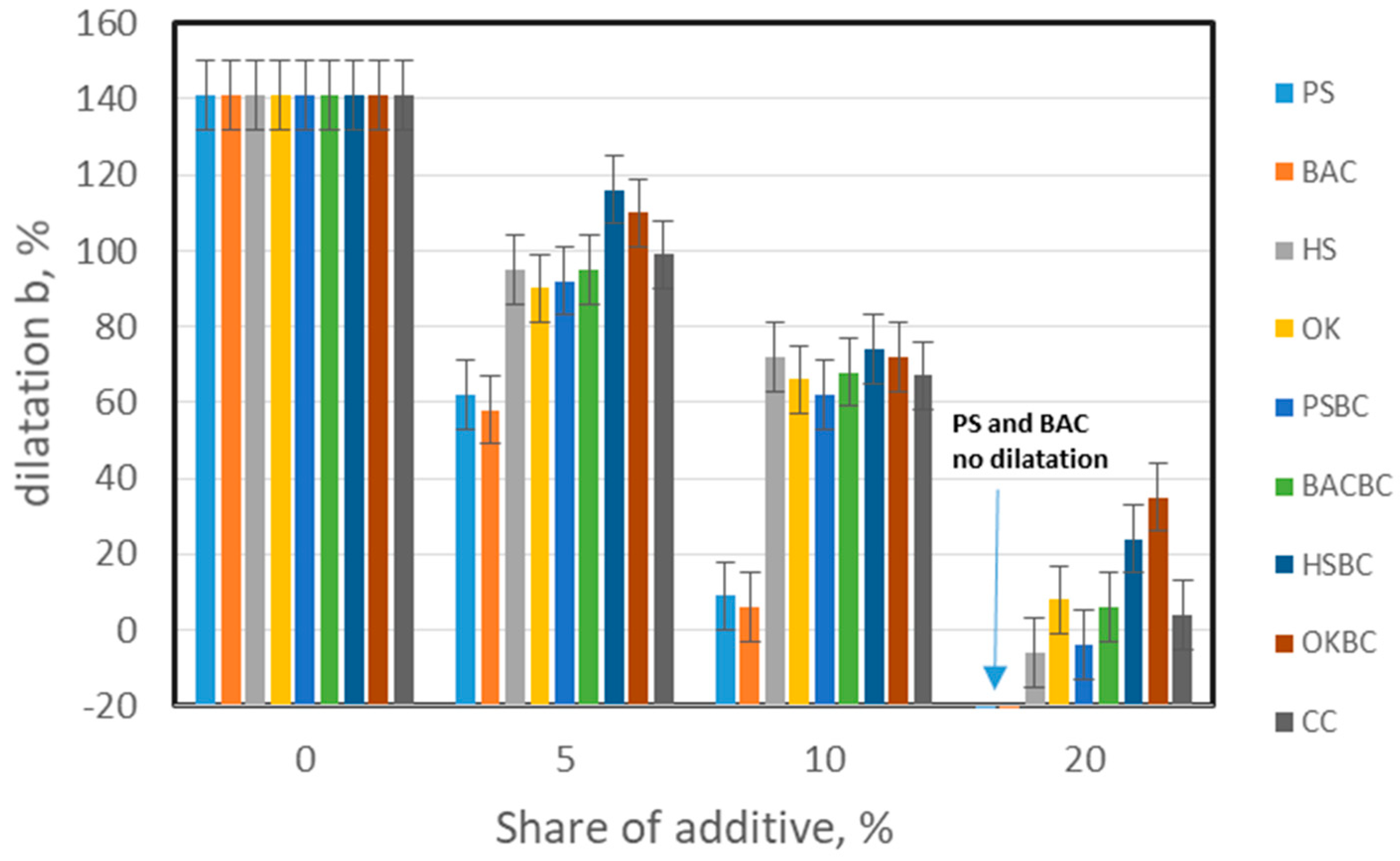 Energies 15 06847 g006