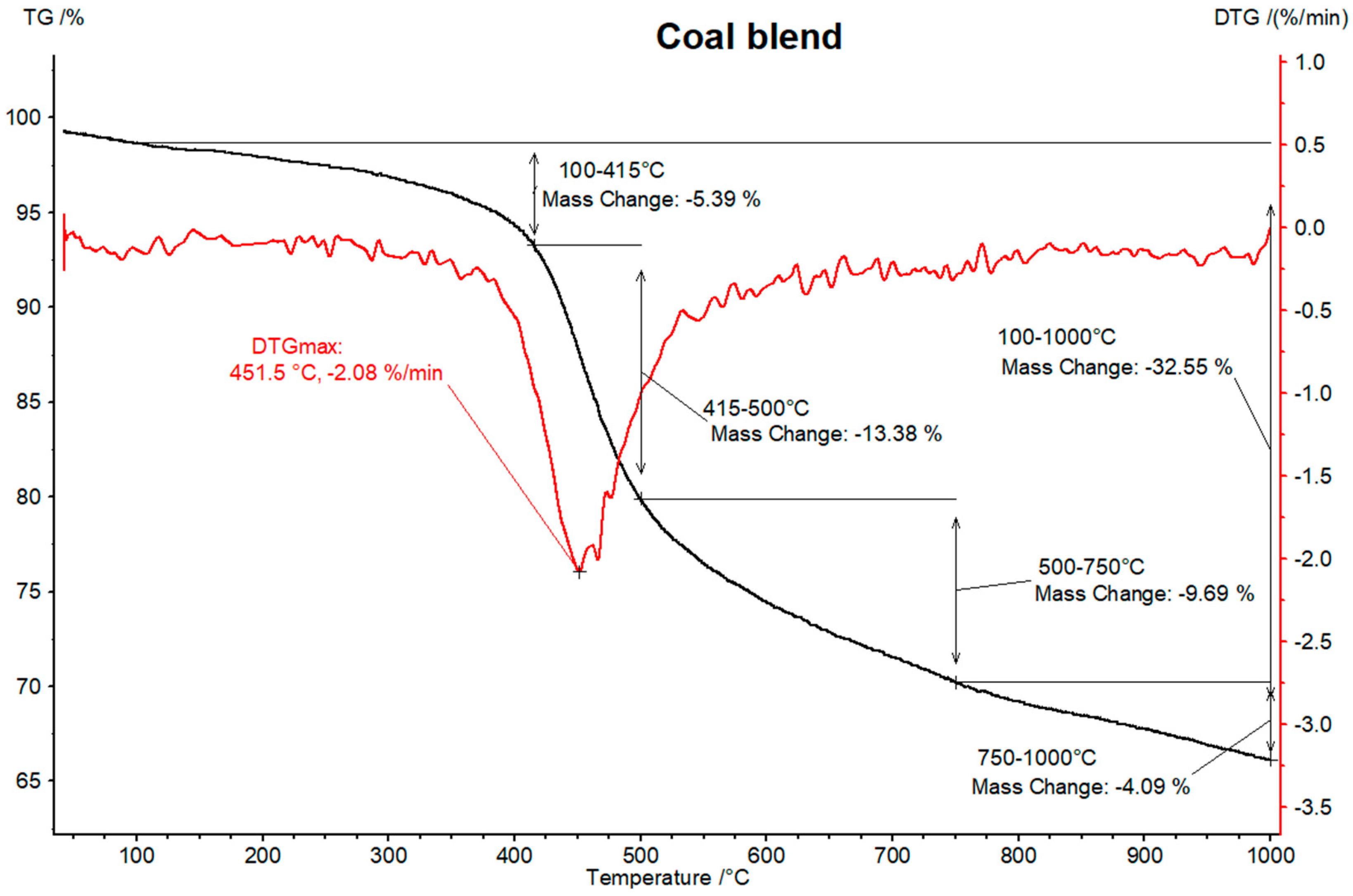 Energies 15 06847 g0a1