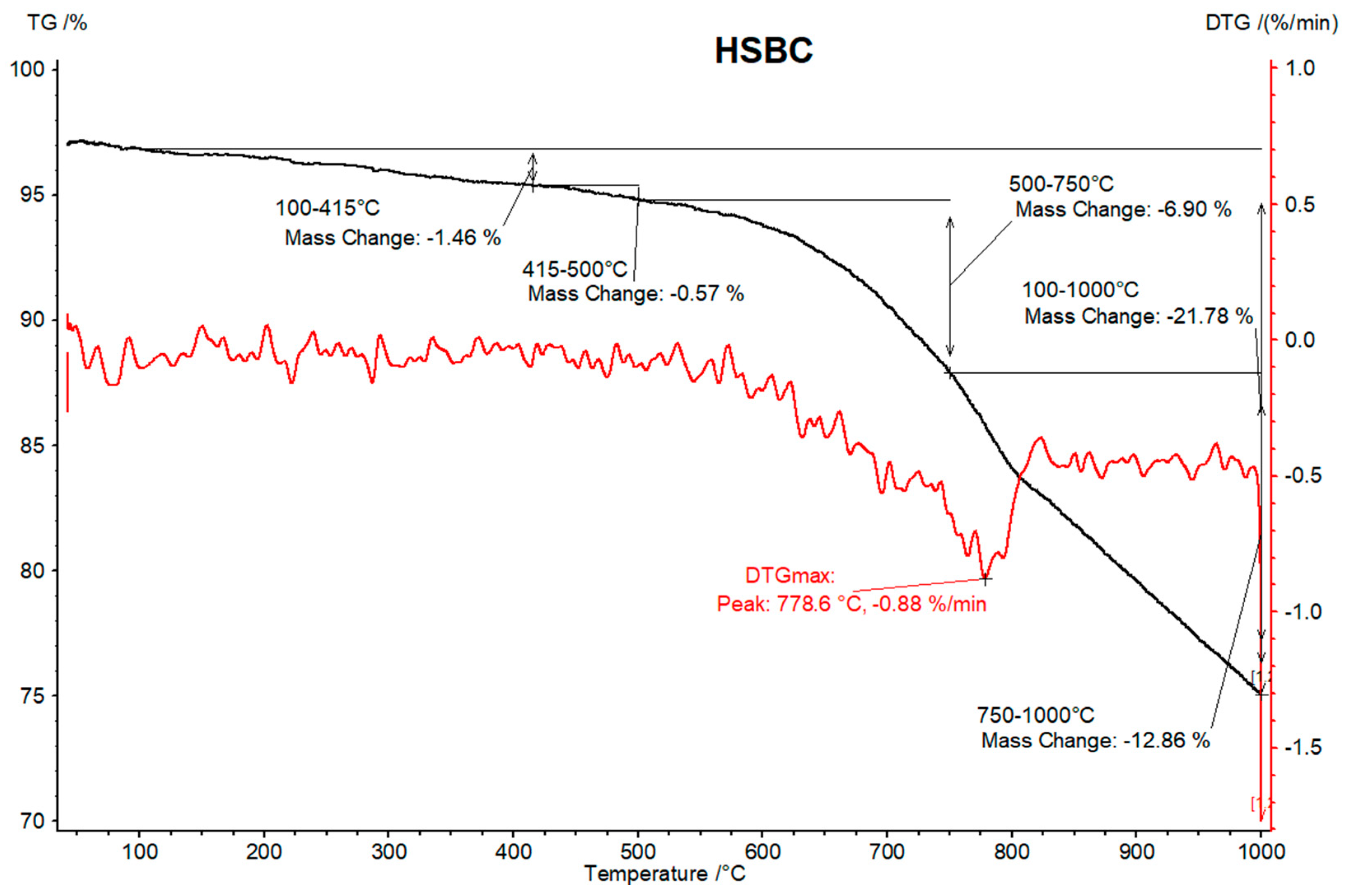 Energies 15 06847 g0a10