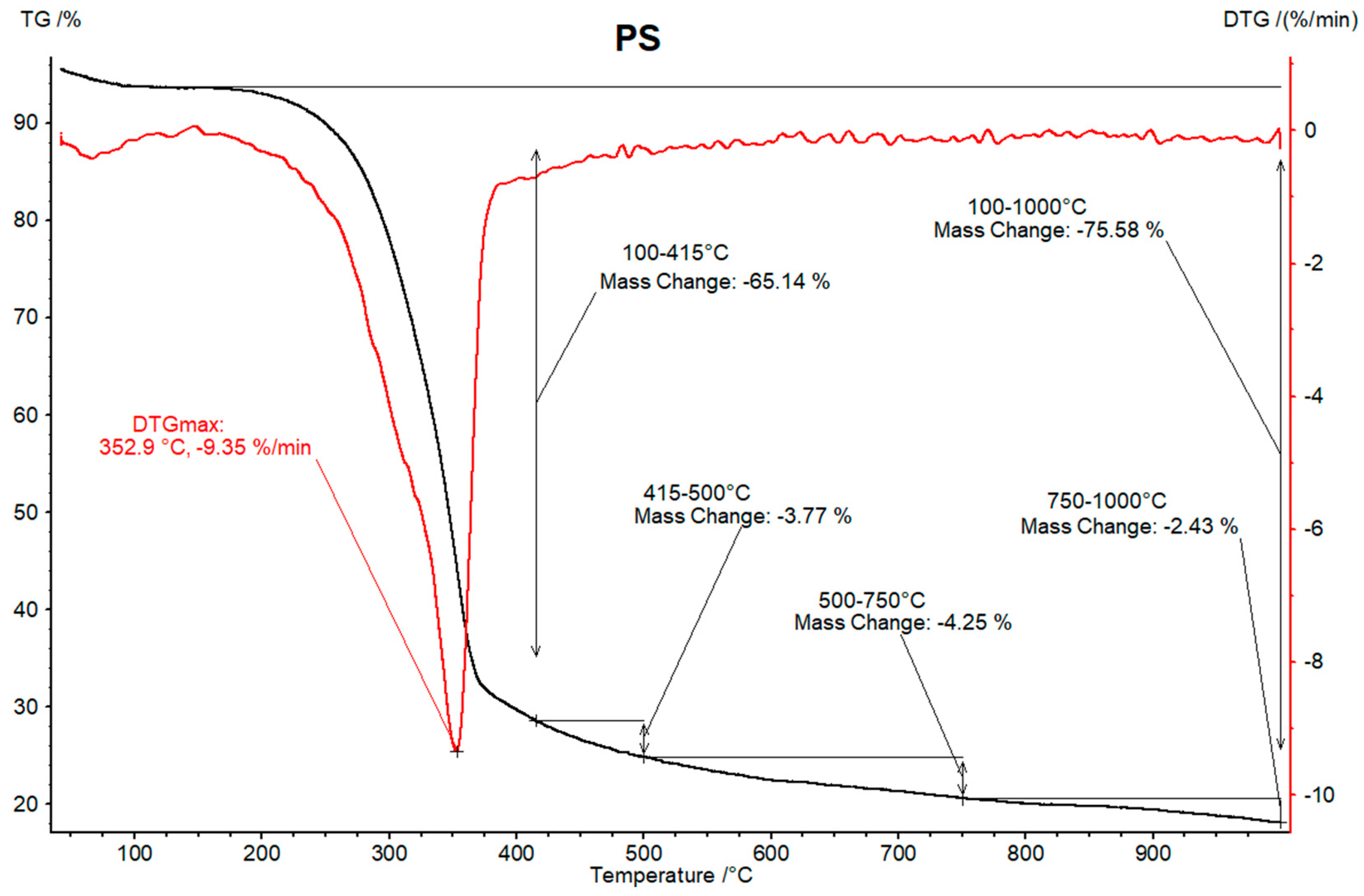 Energies 15 06847 g0a2