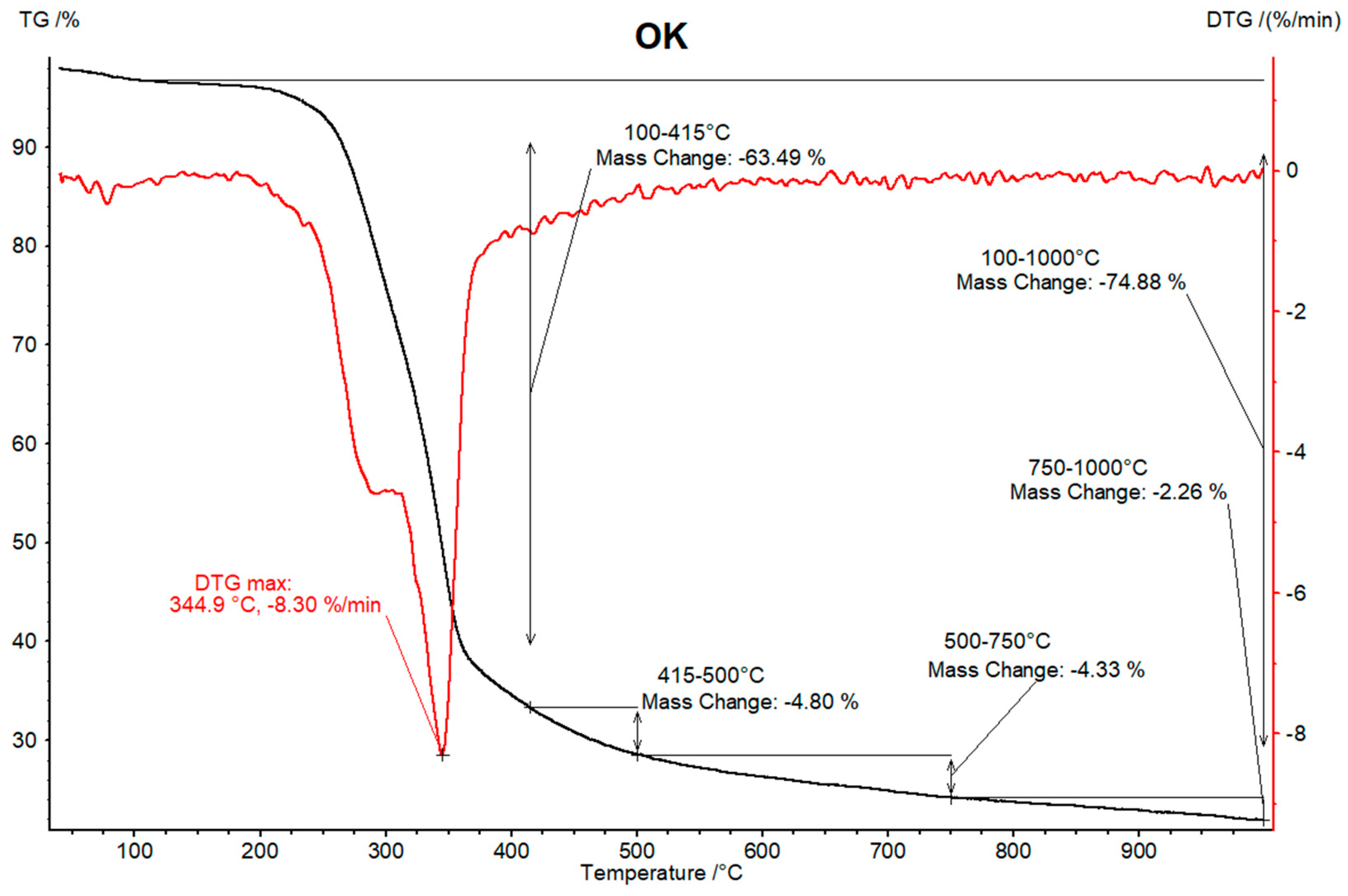 Energies 15 06847 g0a4