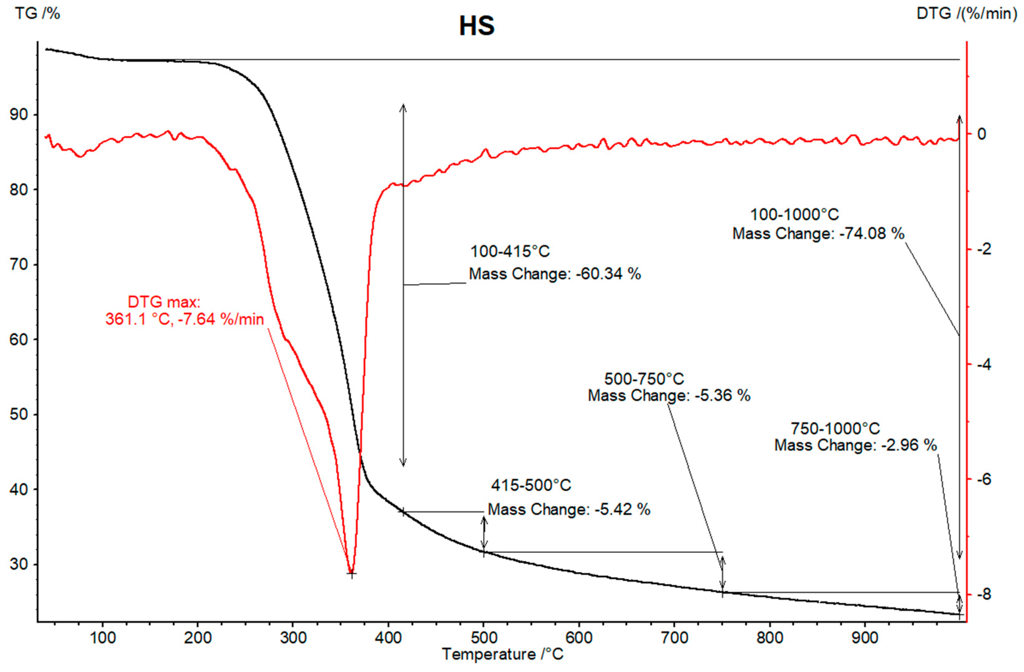 Energies 15 06847 g0a5