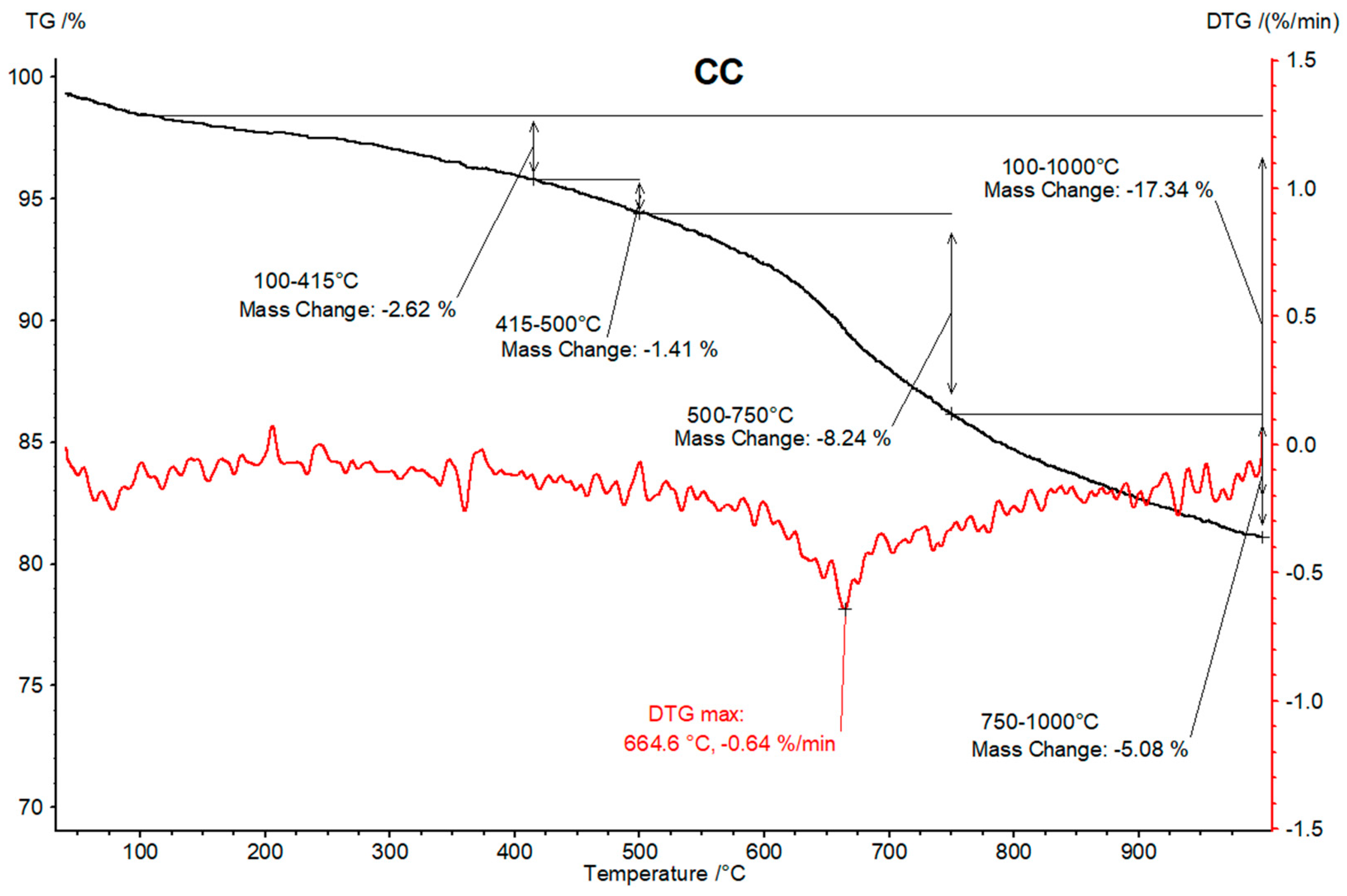 Energies 15 06847 g0a6