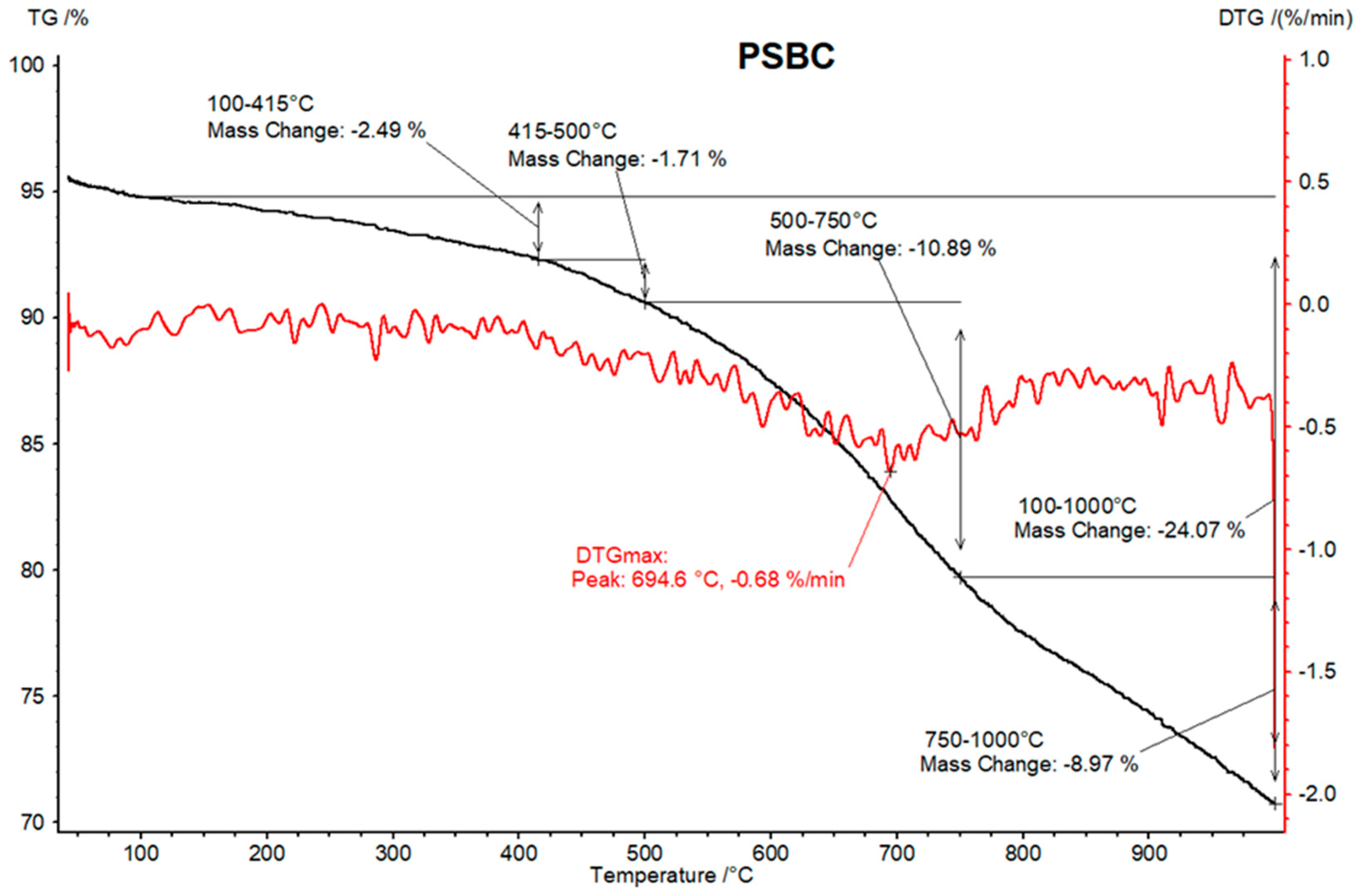 Energies 15 06847 g0a7