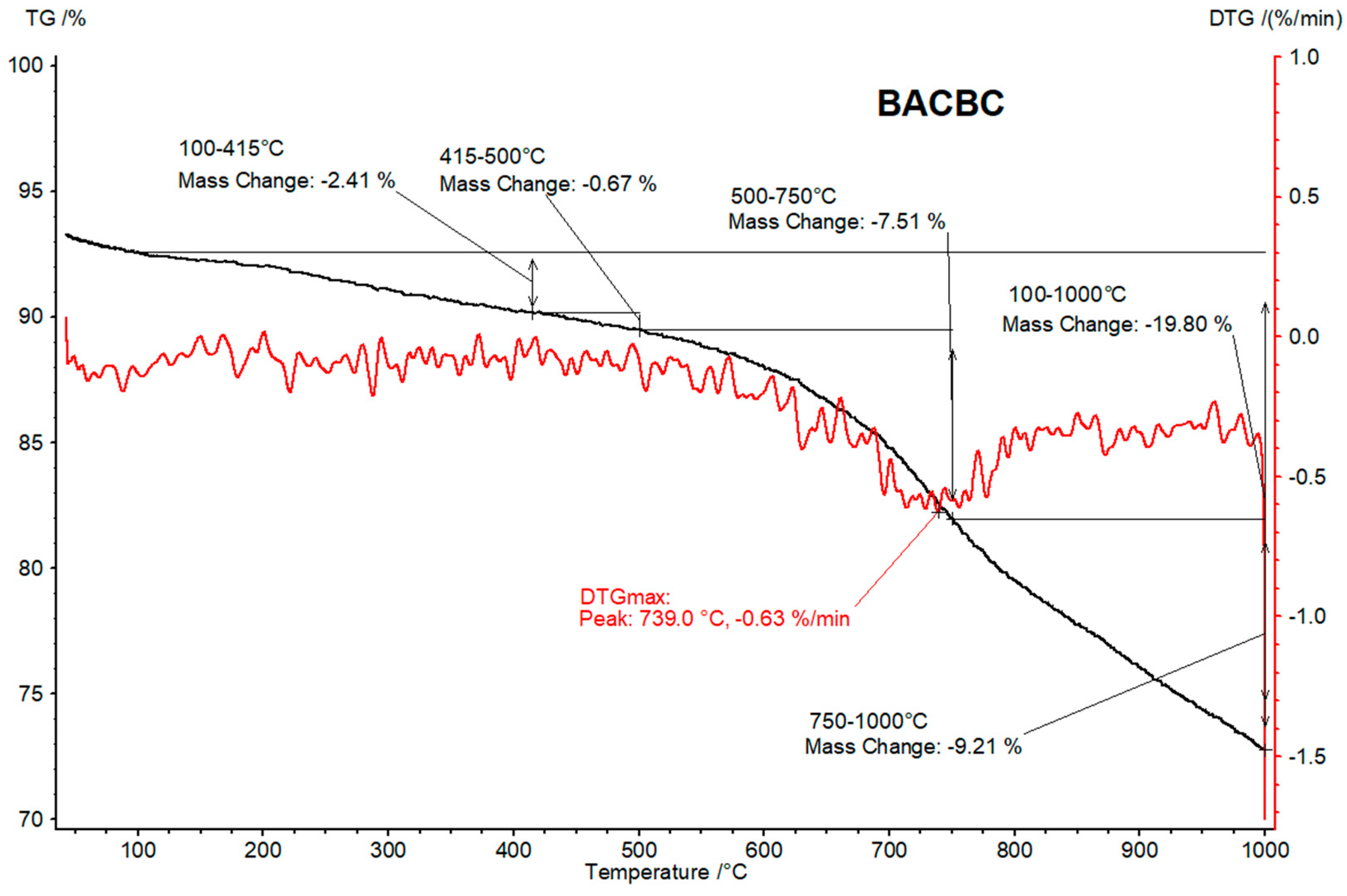Energies 15 06847 g0a8